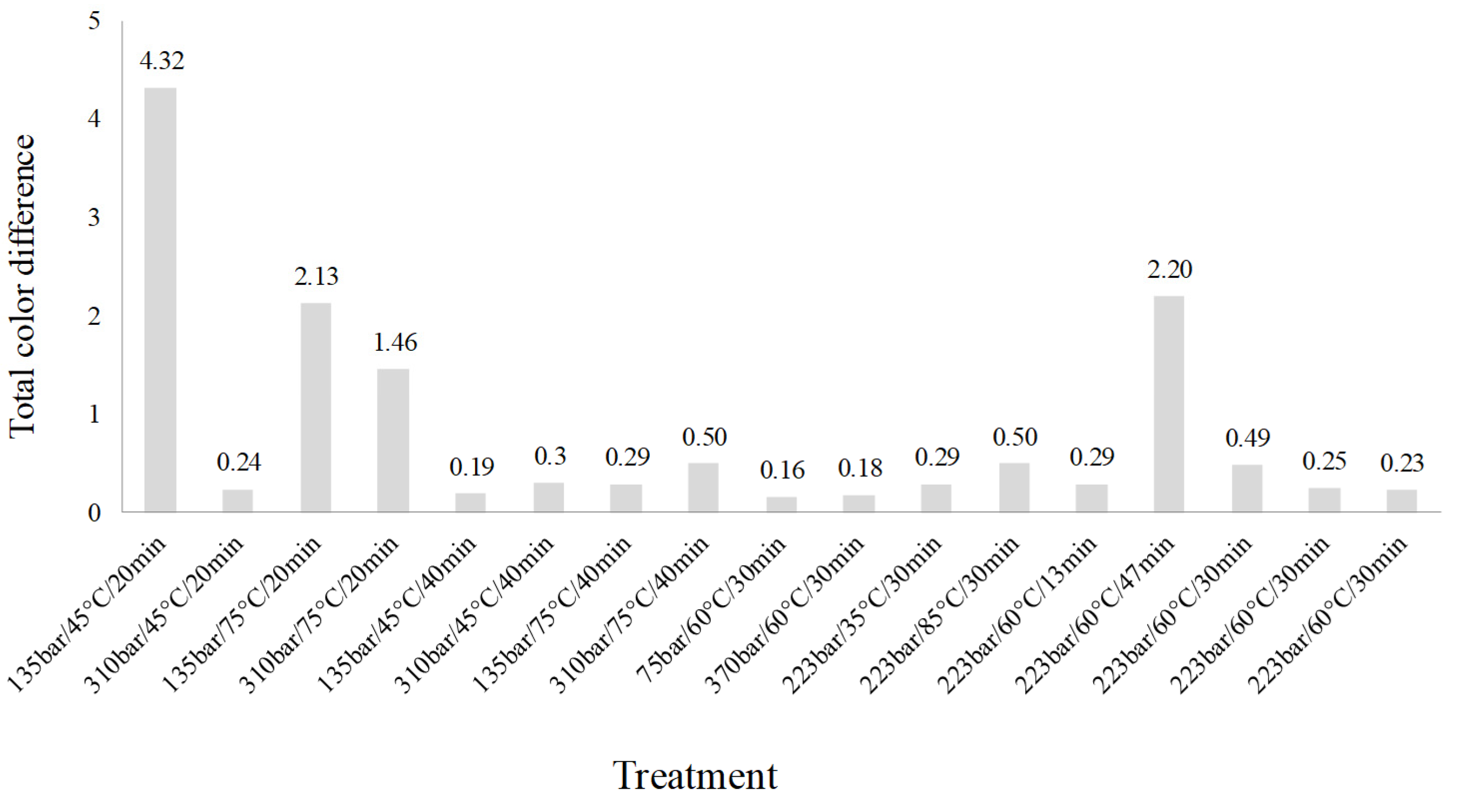 Processes 12 01071 g002