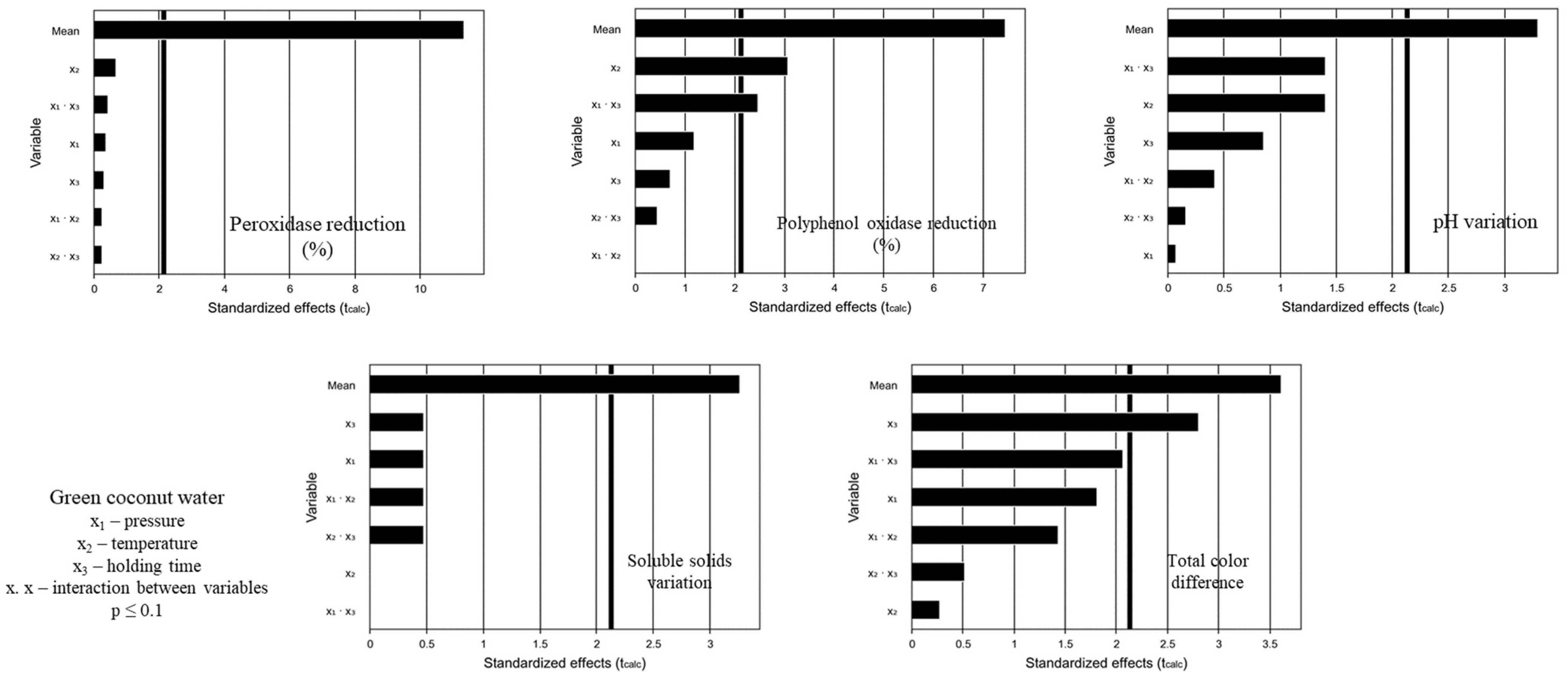 Processes 12 01071 g003