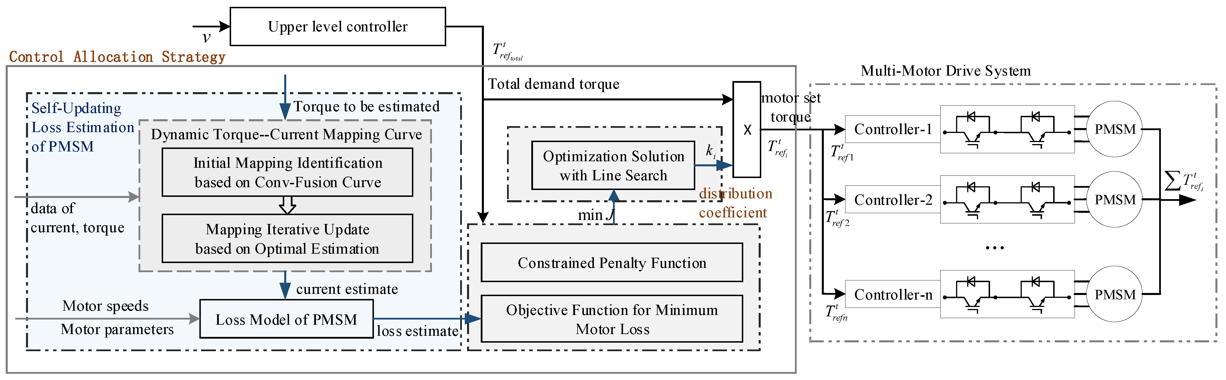 Processes 12 01072 g003
