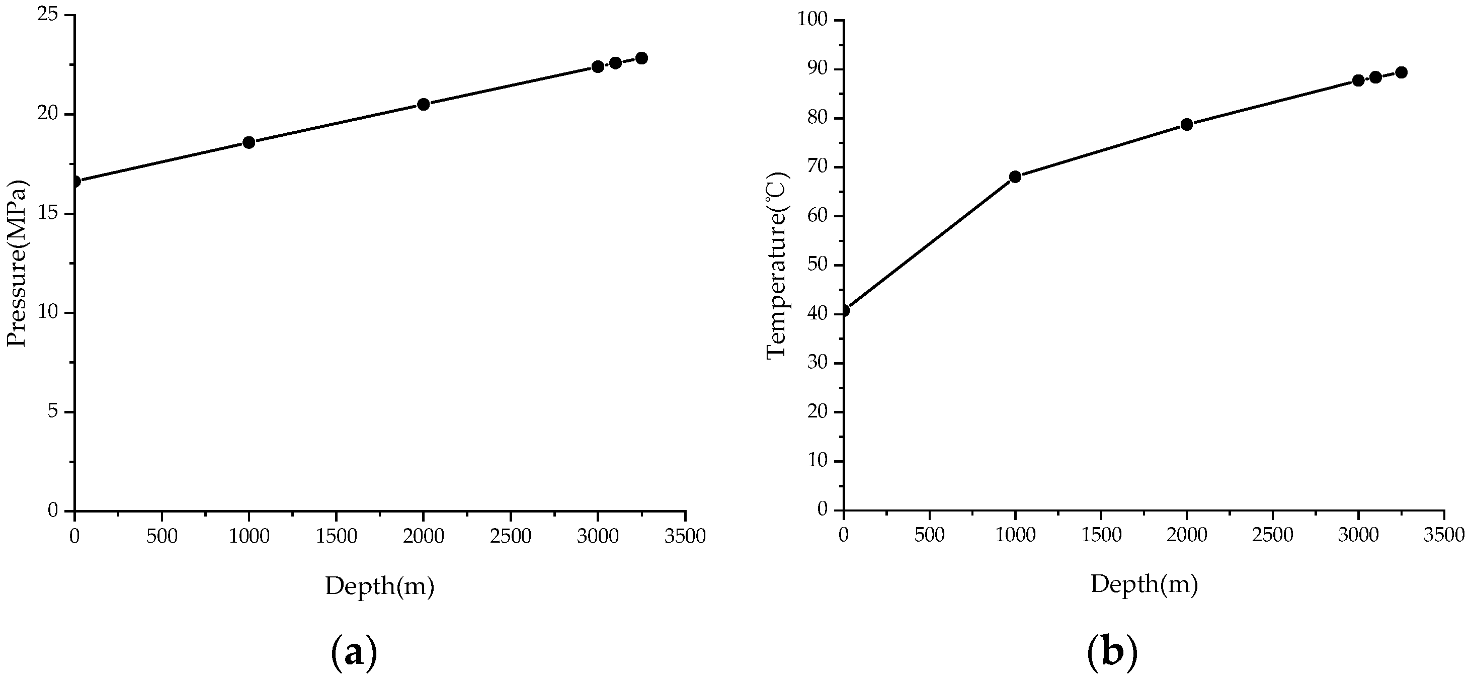 Processes 12 01073 g005