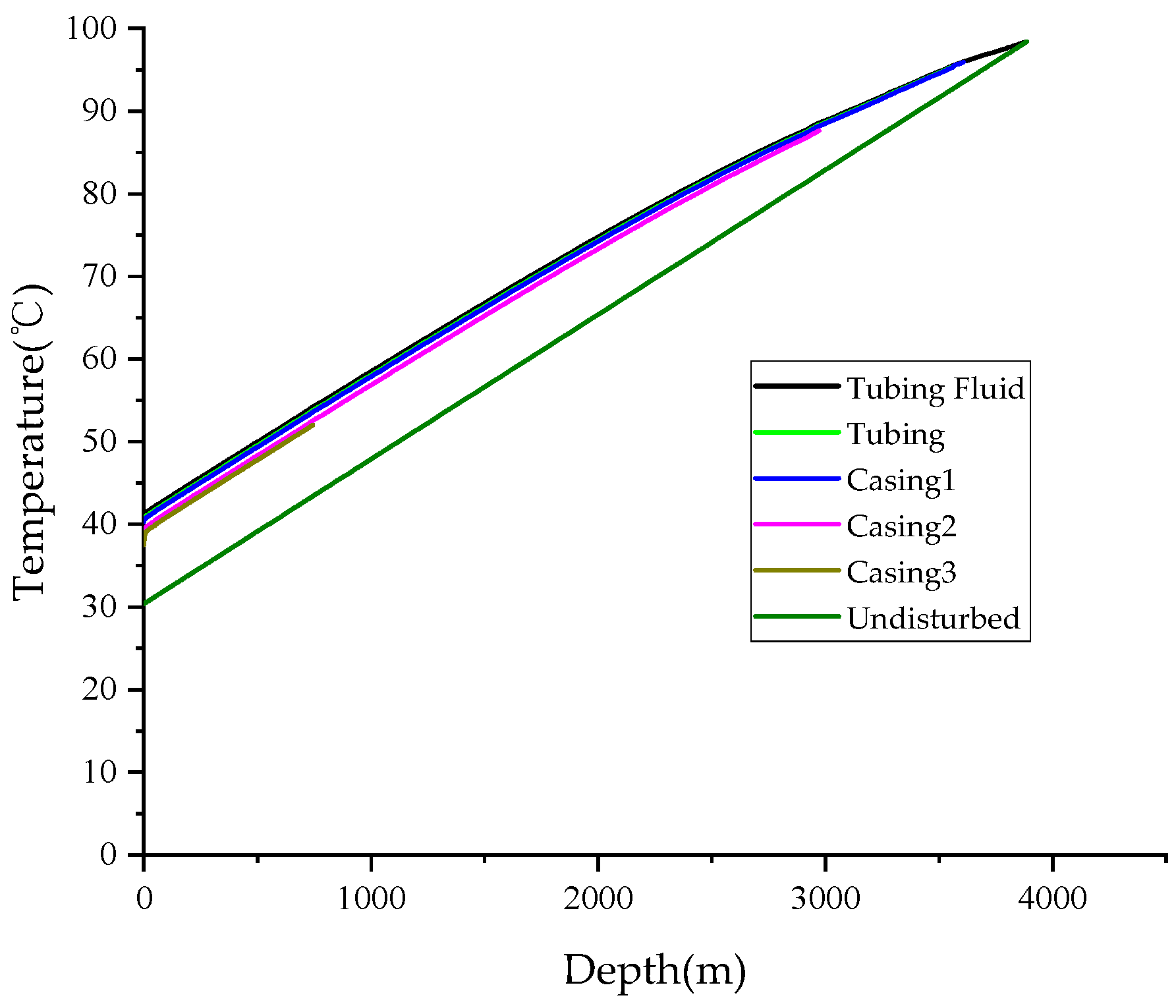 Processes 12 01073 g009