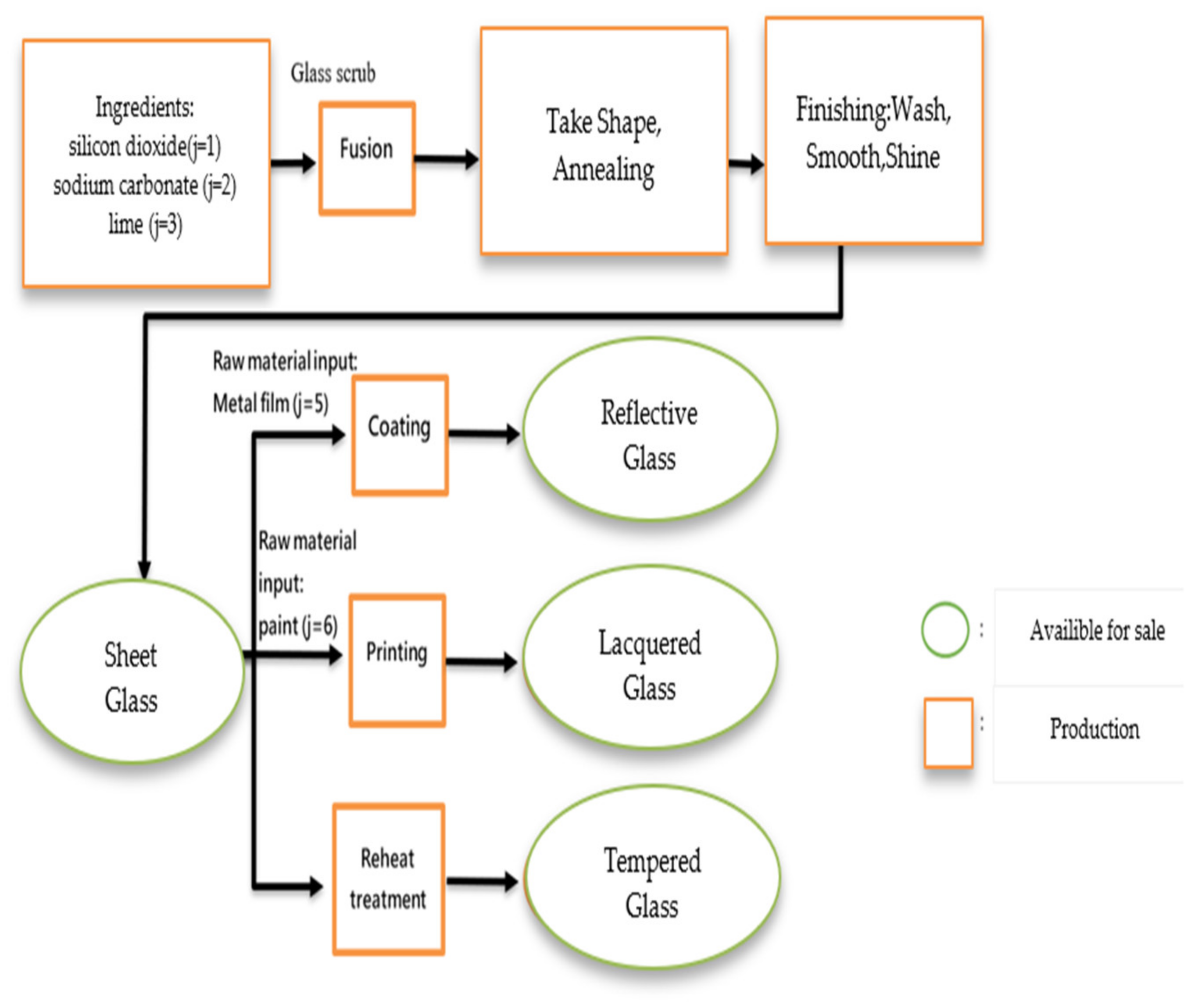 Processes 12 01078 g001 Processes 12 01078 g001