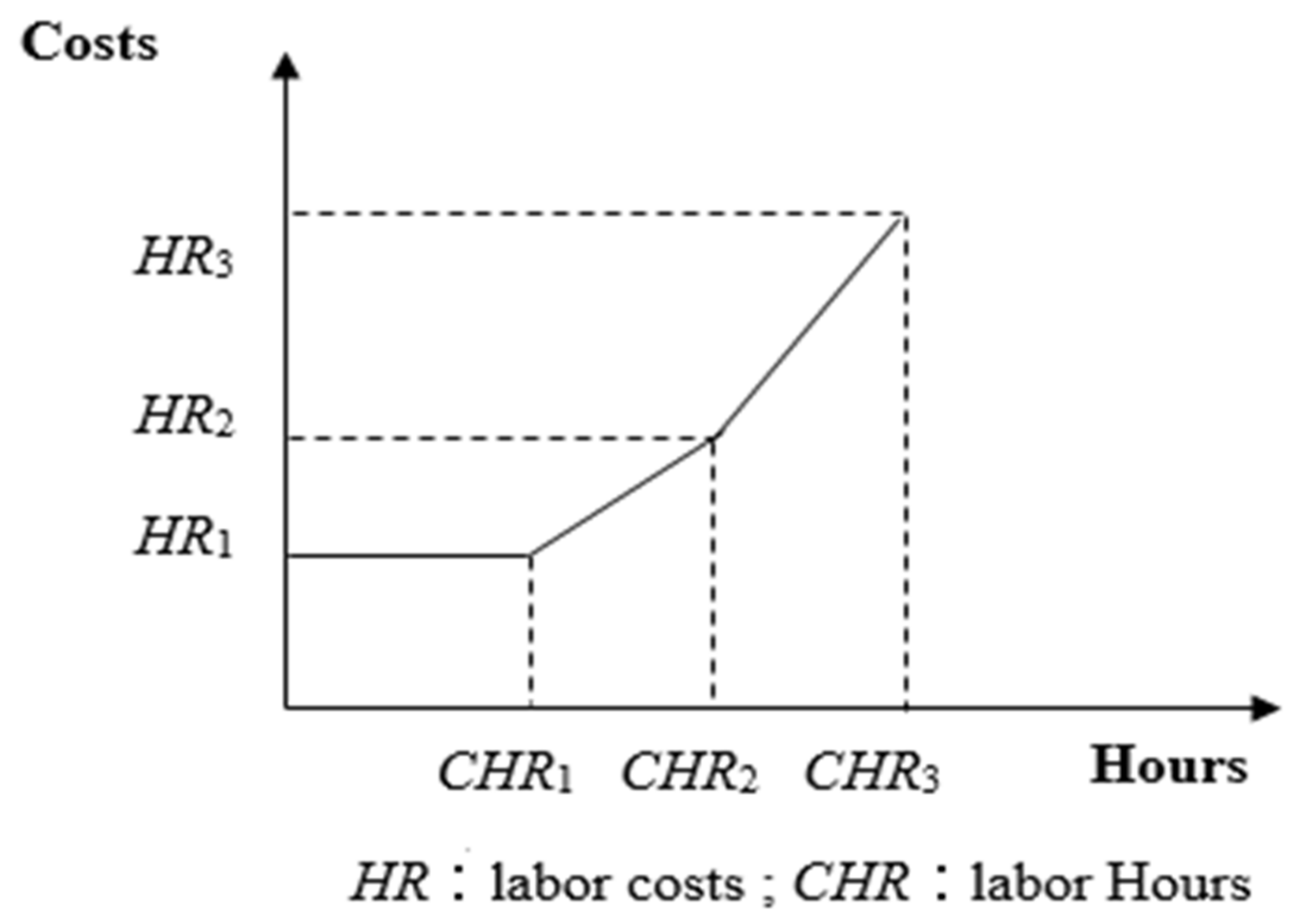 Processes 12 01078 g002 Processes 12 01078 g002