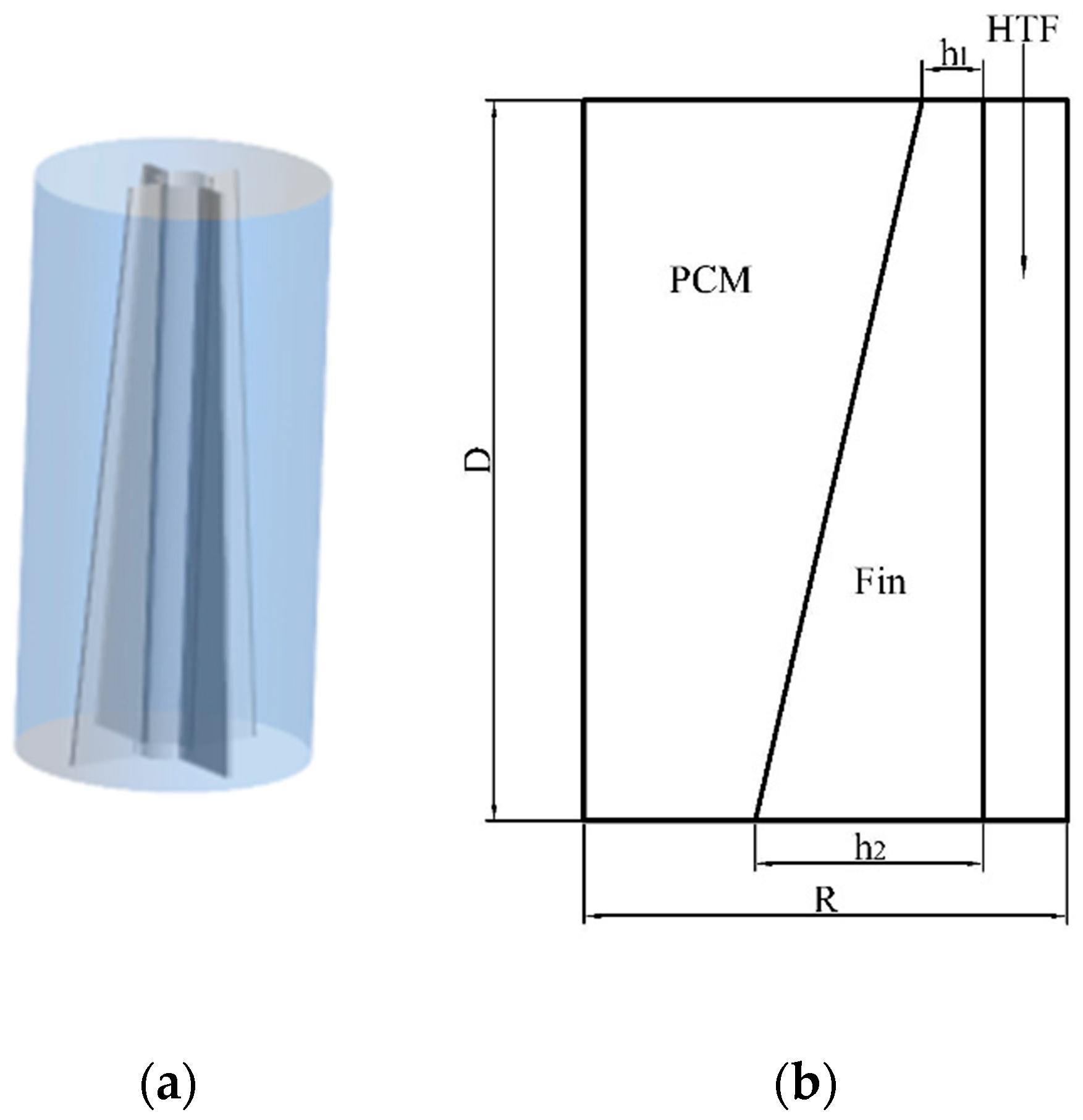 Processes 12 01080 g001