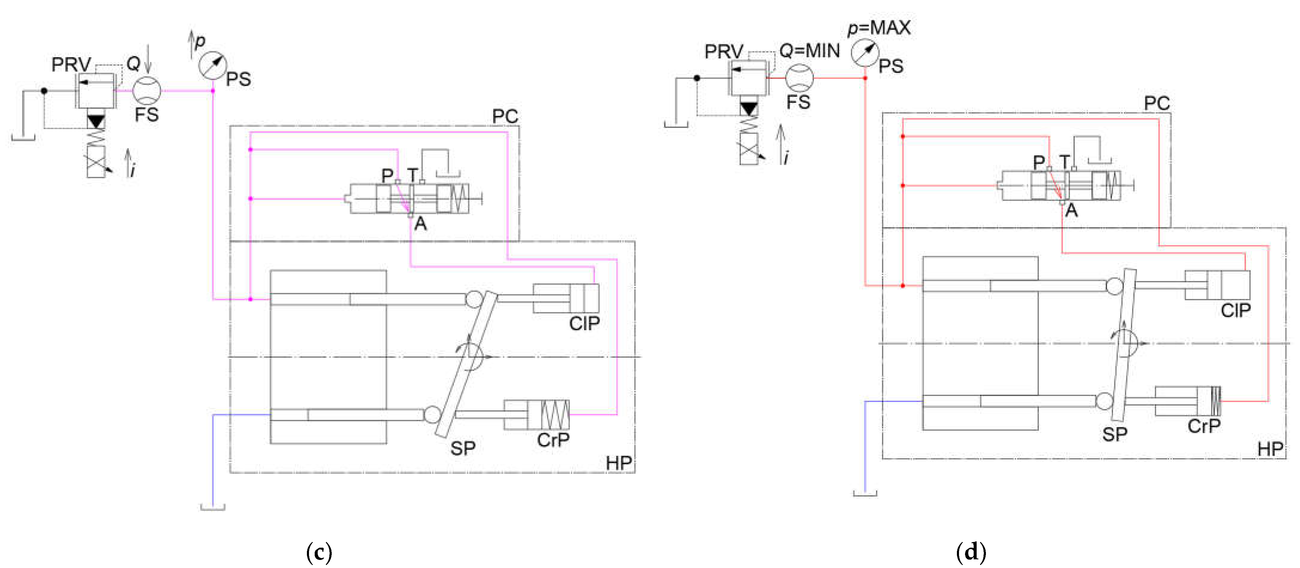 Processes 12 01081 g002b