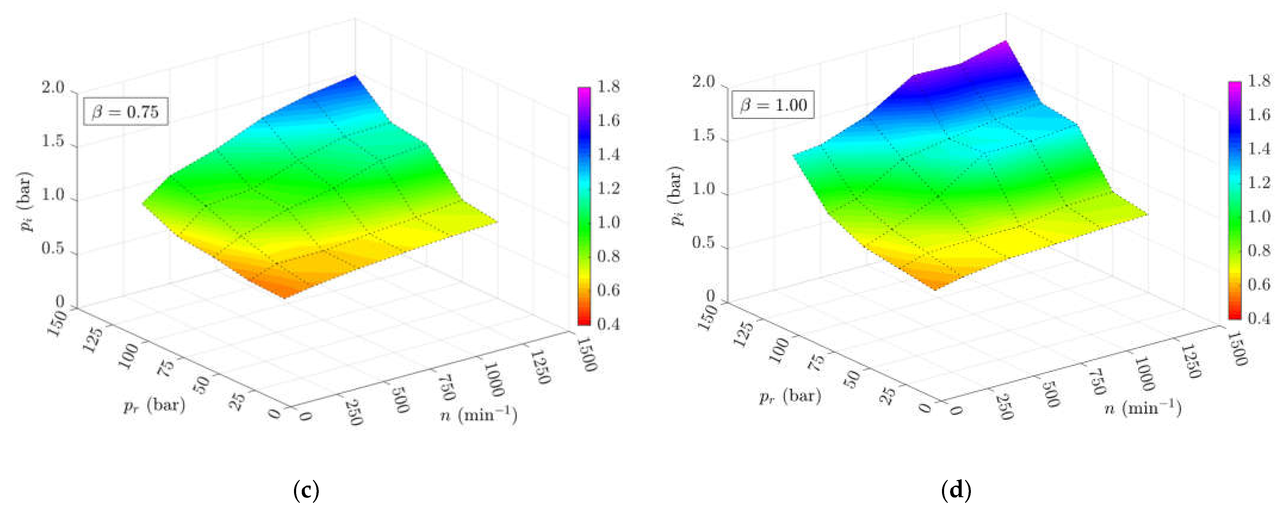 Processes 12 01081 g008b