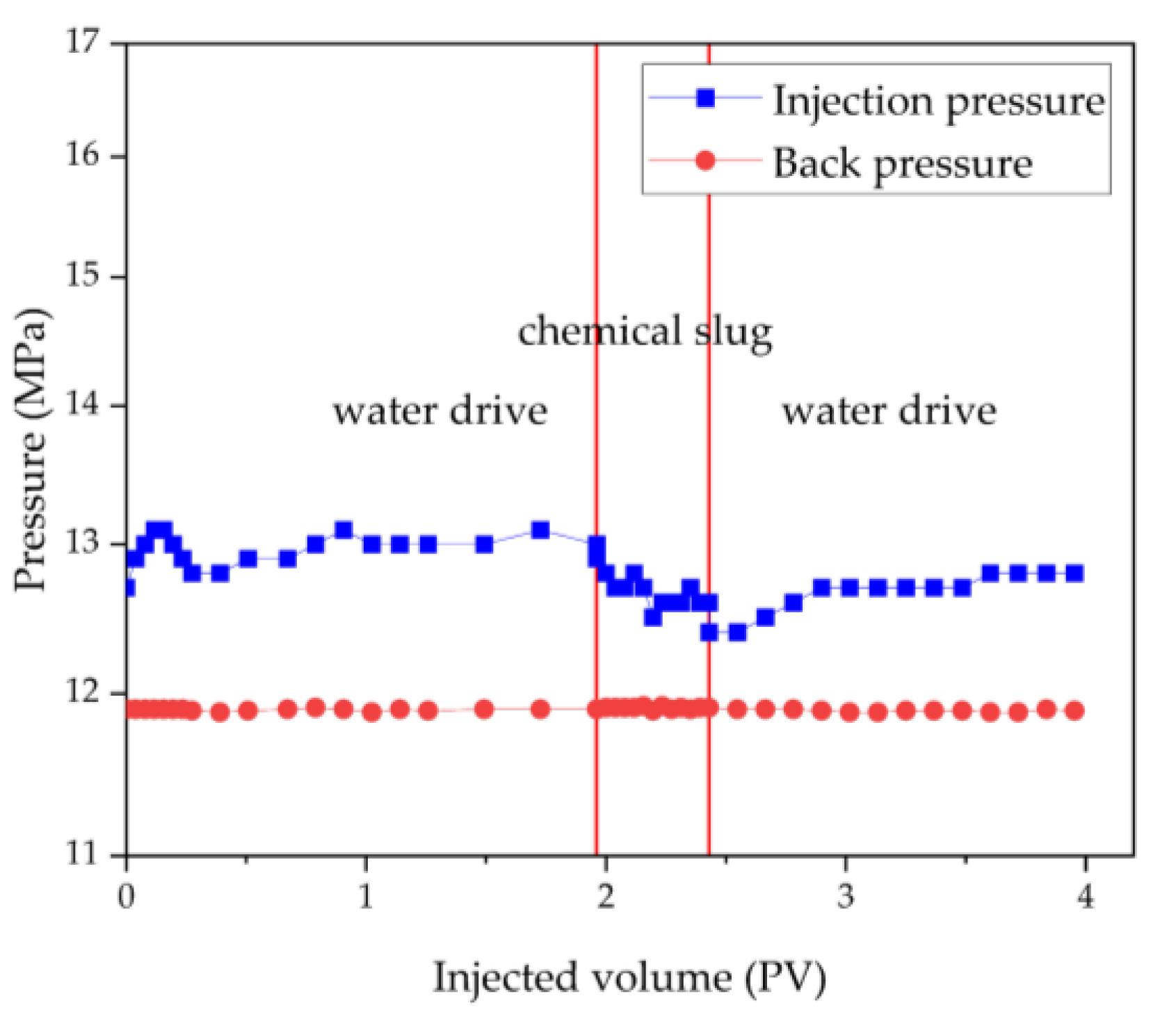 Processes 12 01082 g013