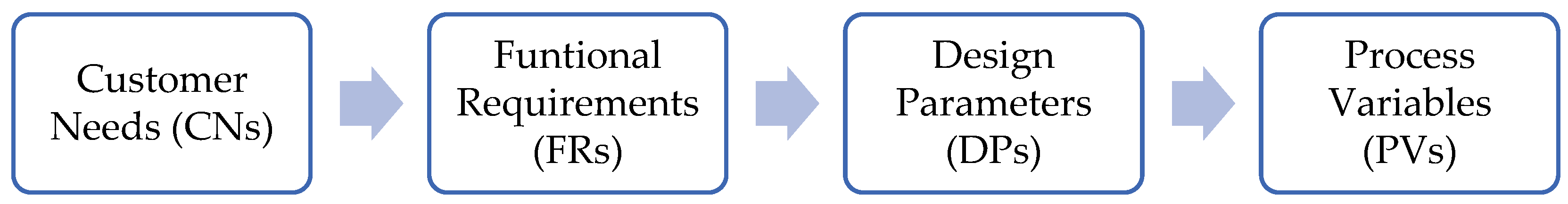 Processes 12 01083 g001 Processes 12 01083 g001