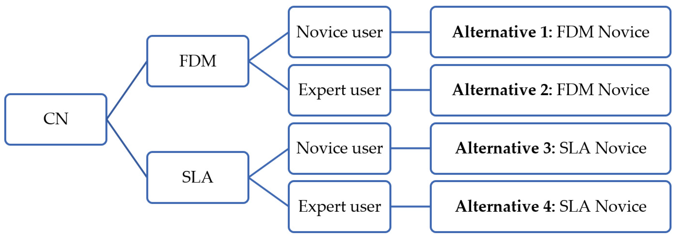 Processes 12 01083 g004 Processes 12 01083 g004
