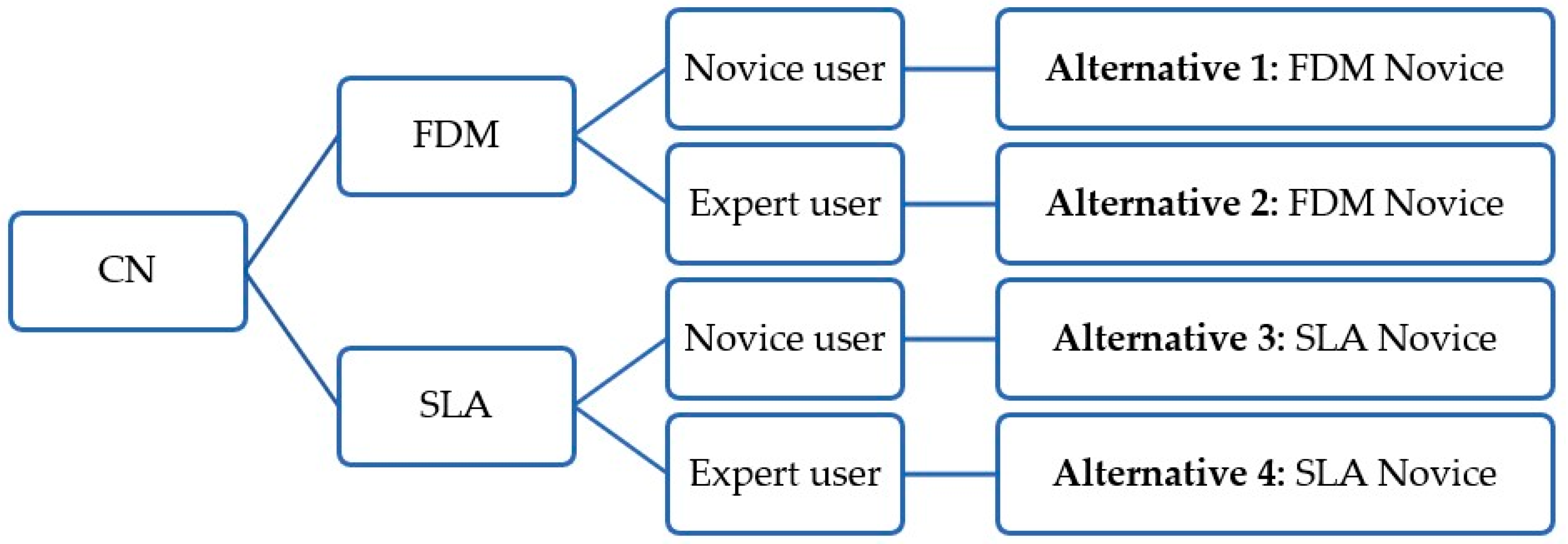 Processes 12 01083 g006 Processes 12 01083 g006