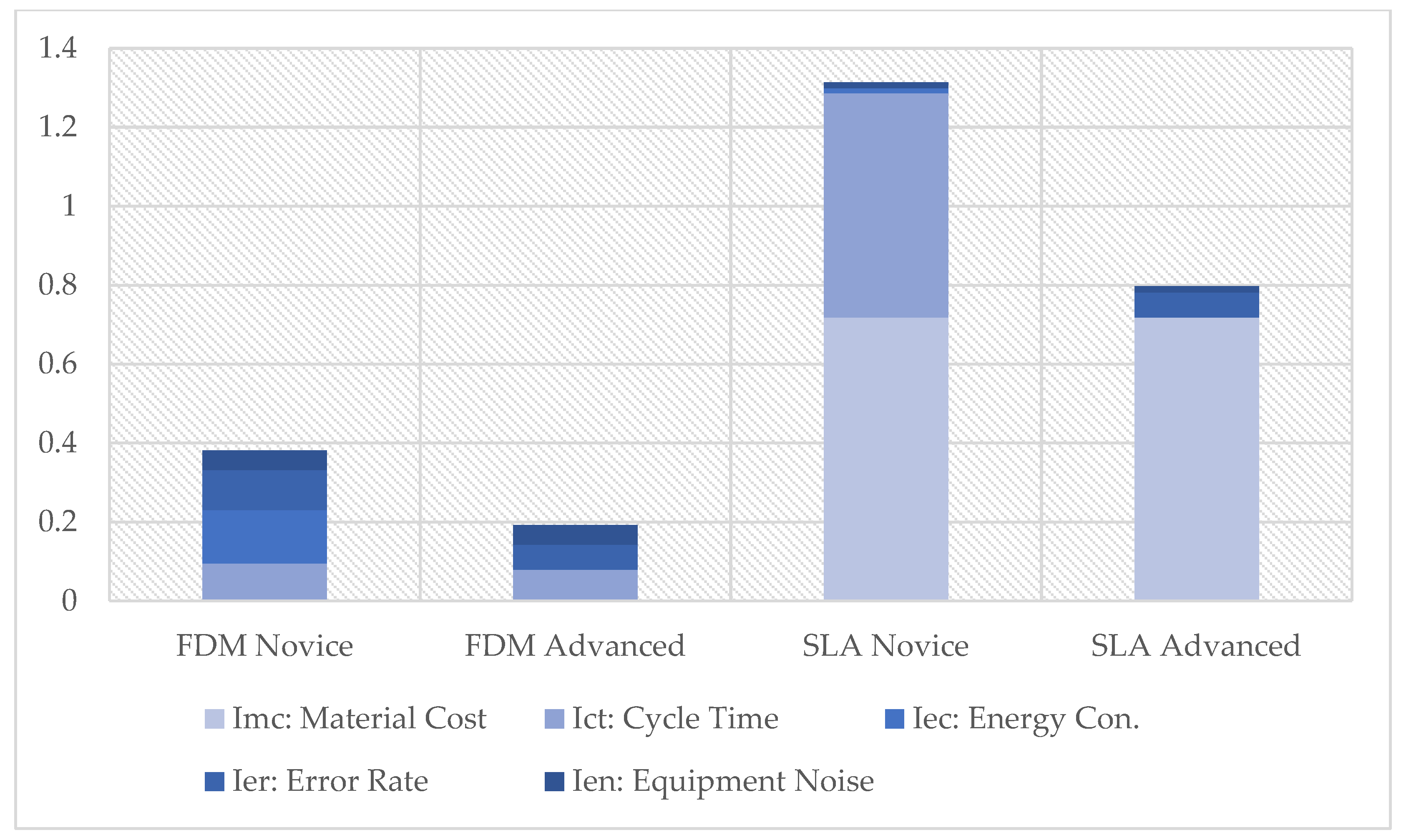 Processes 12 01083 g007 Processes 12 01083 g007
