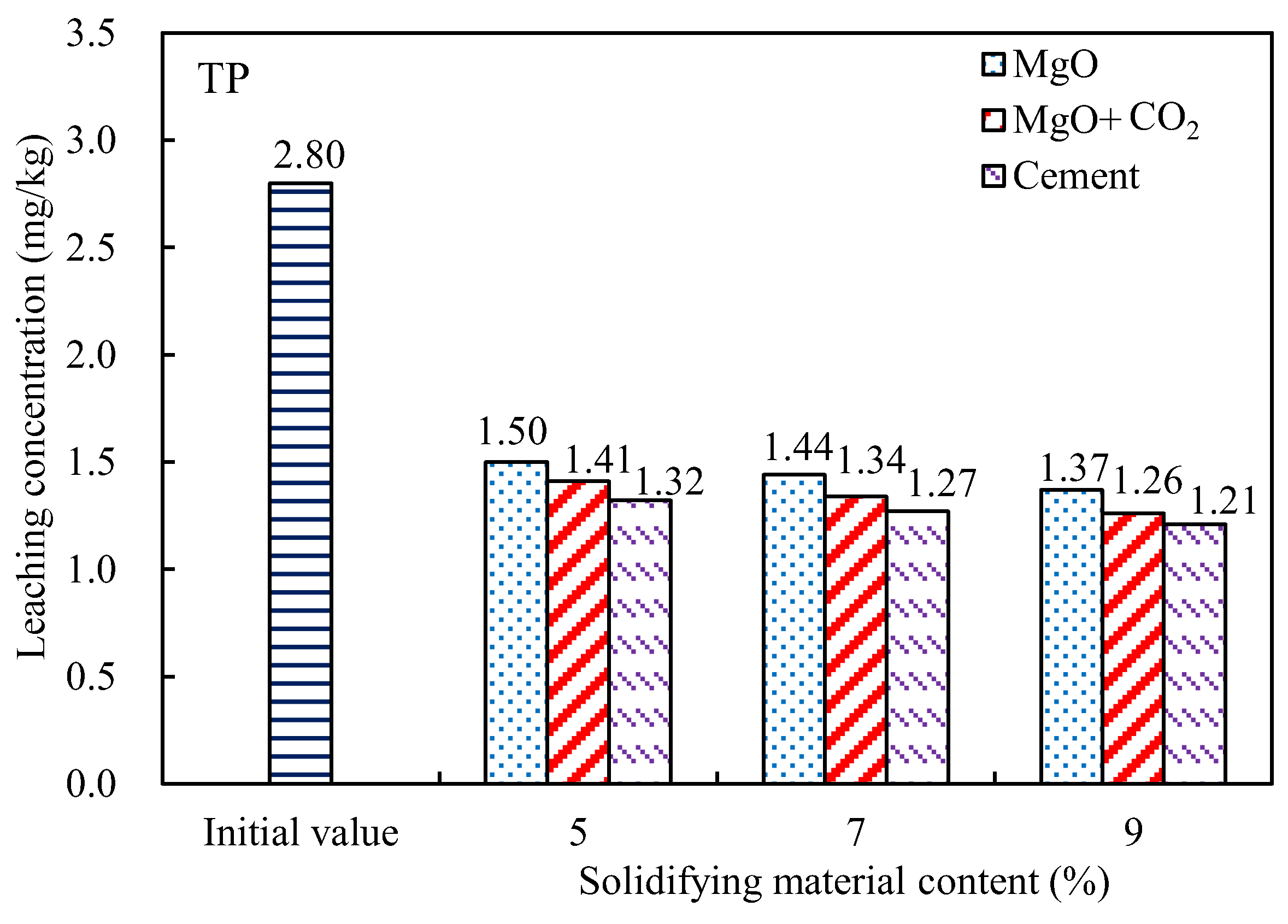 Processes 12 01086 g005