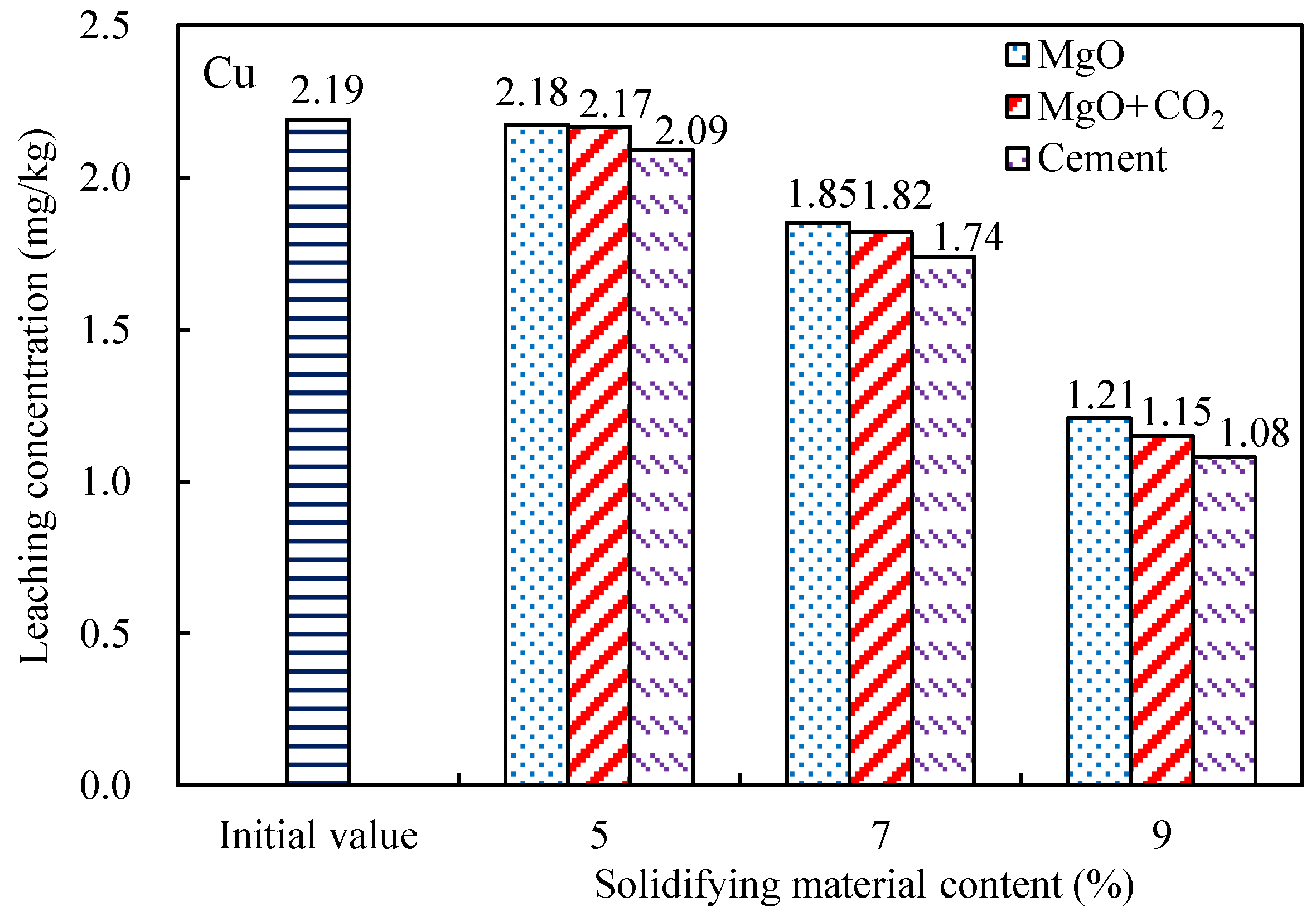 Processes 12 01086 g006