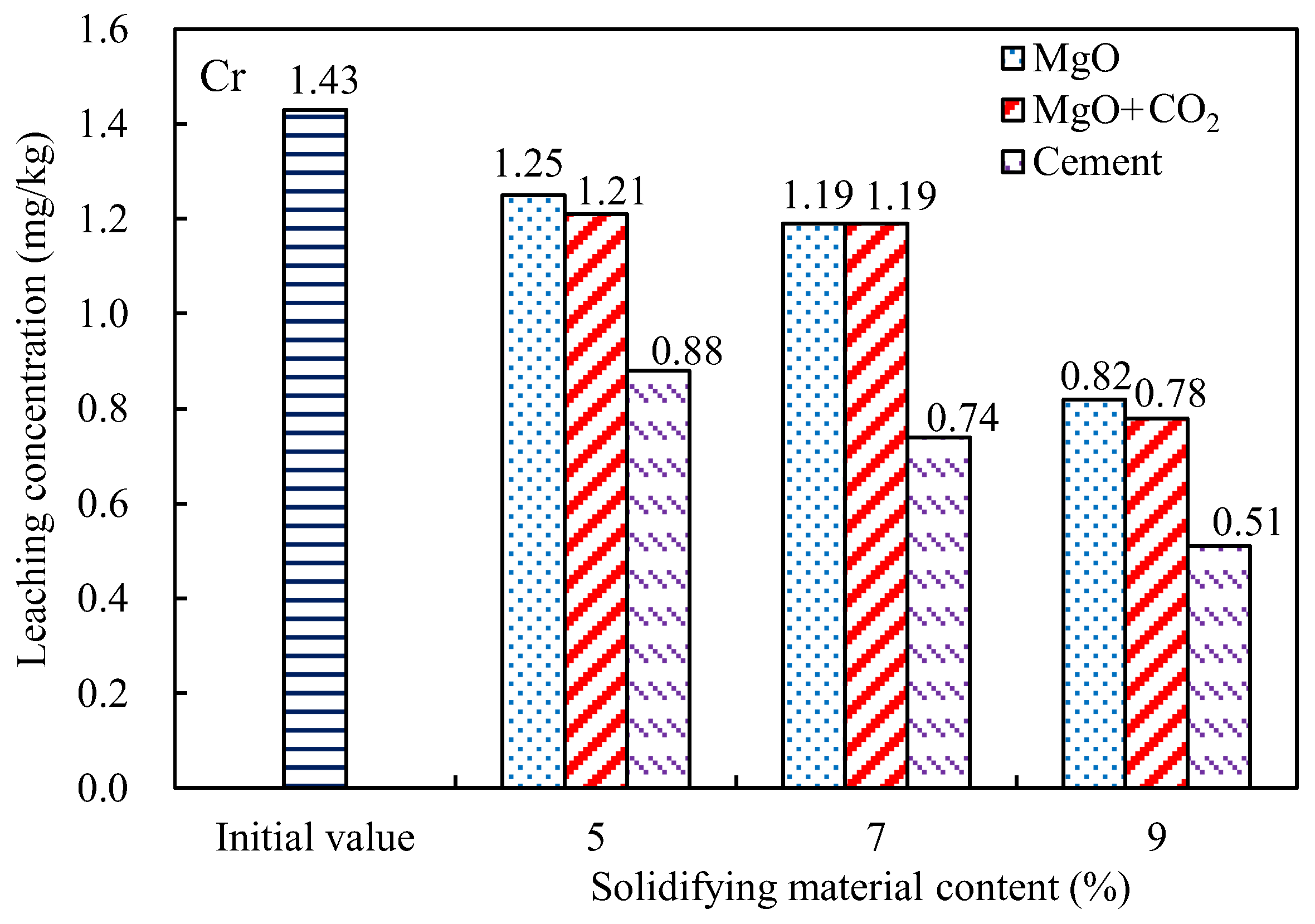 Processes 12 01086 g007