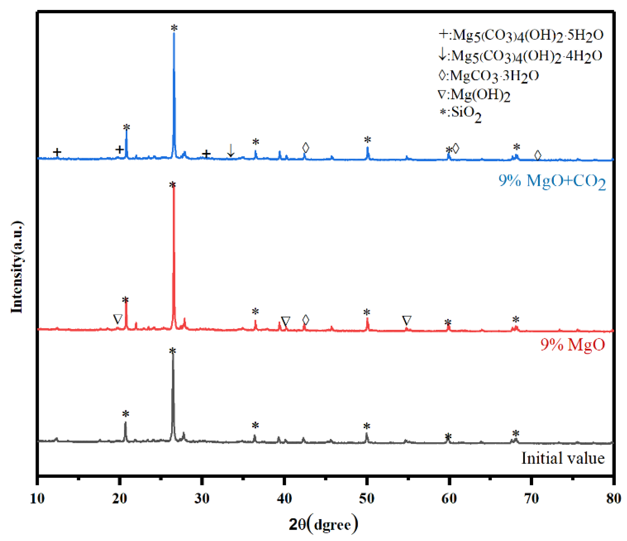 Processes 12 01086 g010