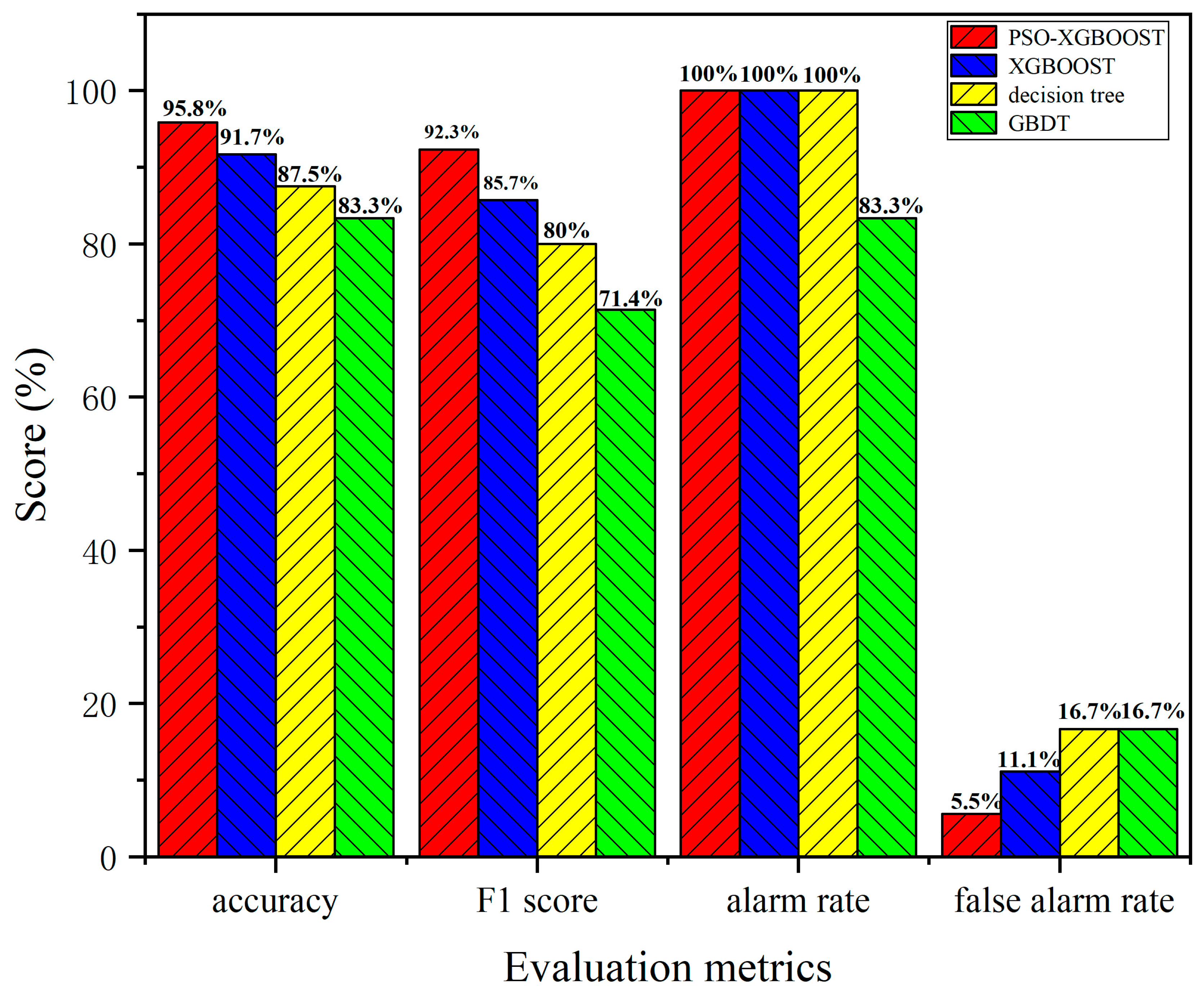 Processes 12 01087 g007