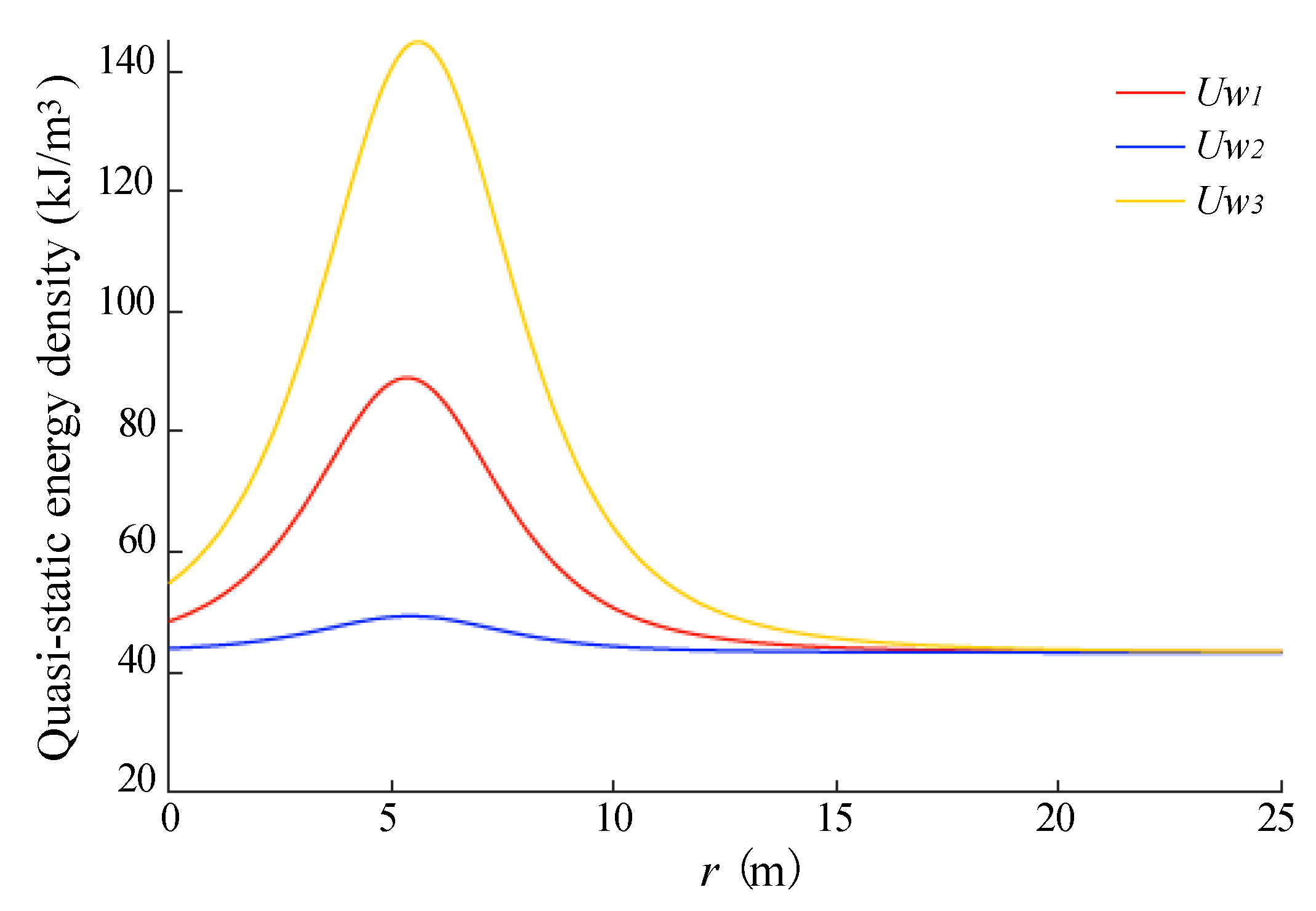 Processes 12 01089 g003