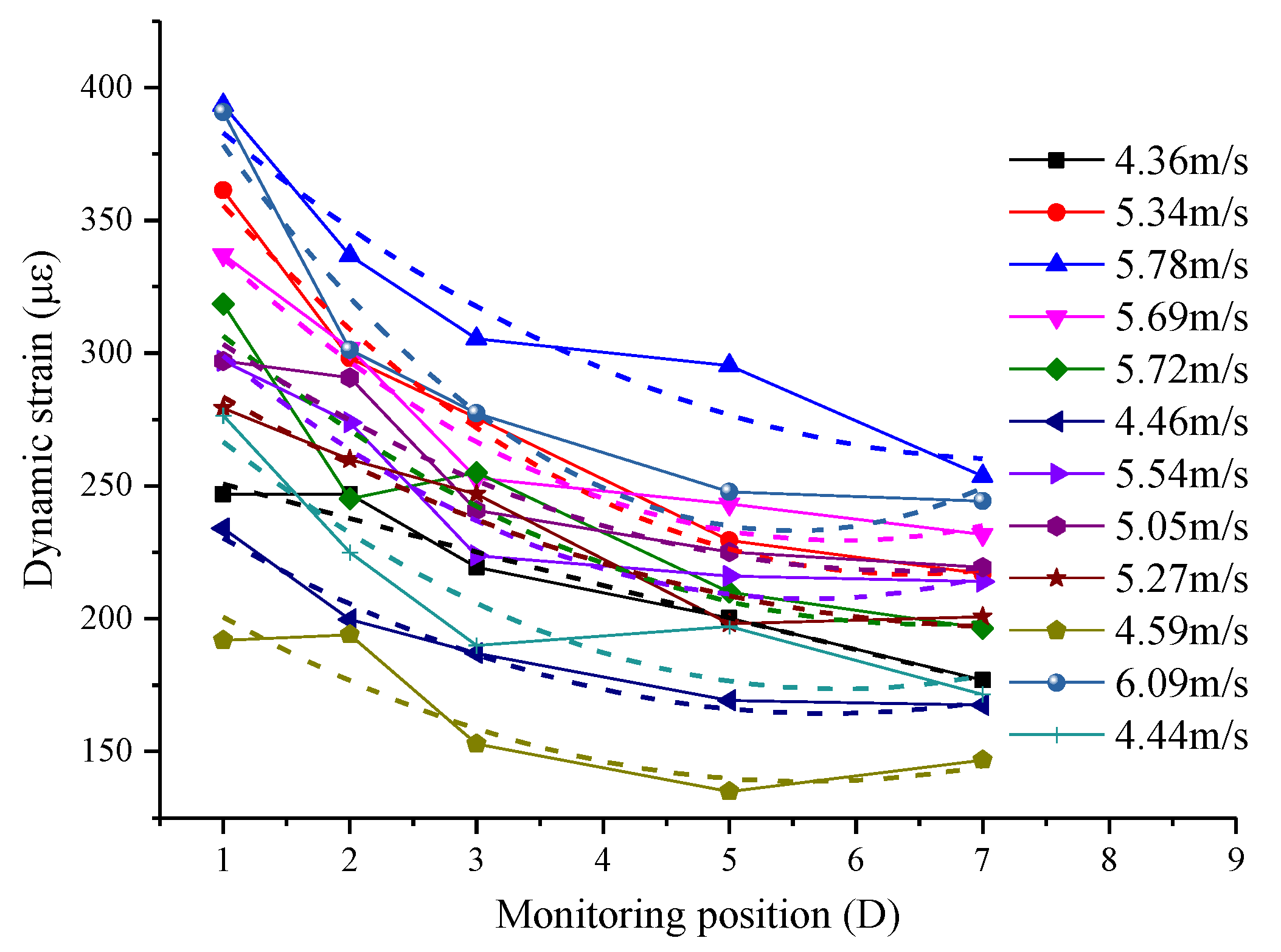Processes 12 01089 g009