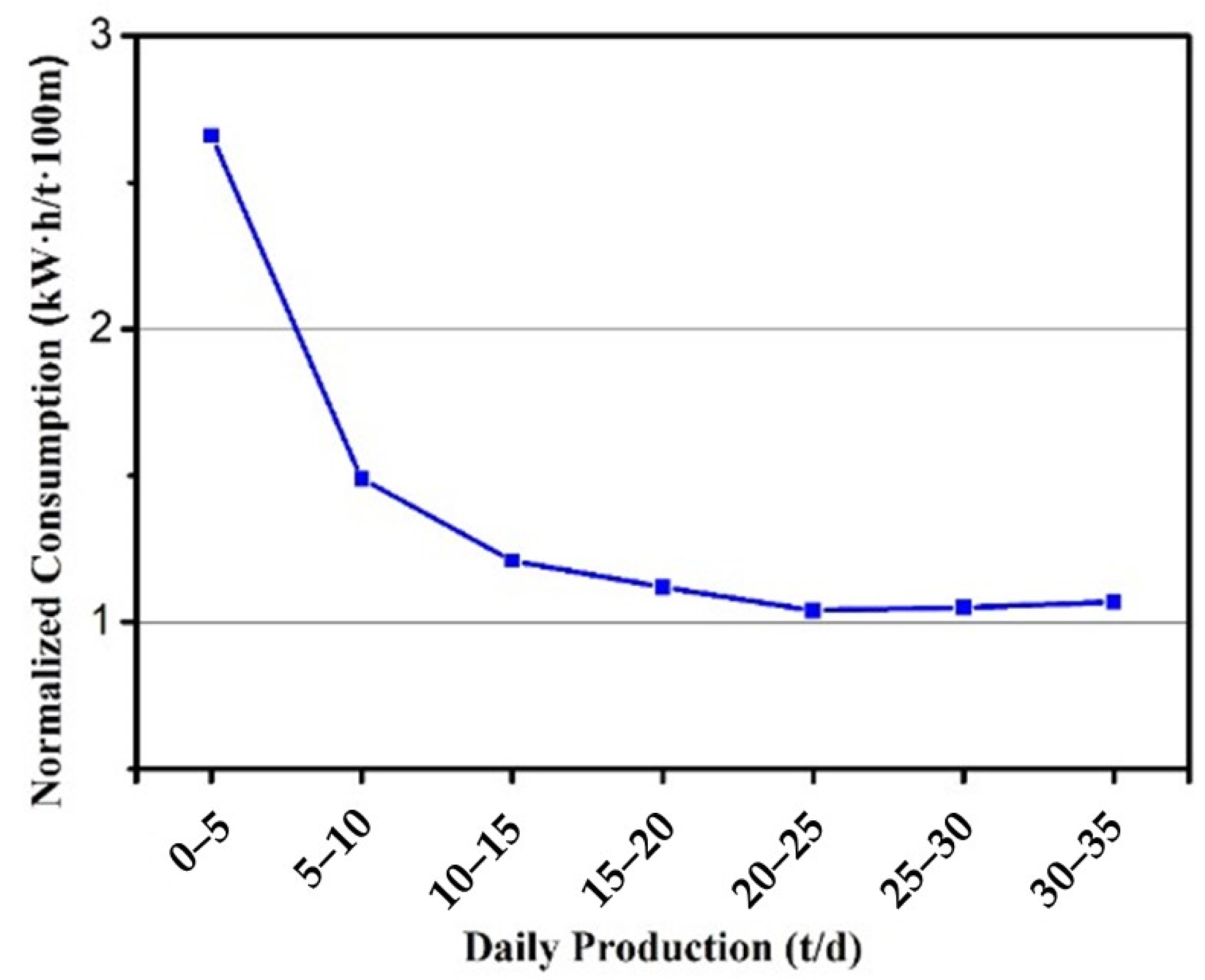 Processes 12 01090 g003