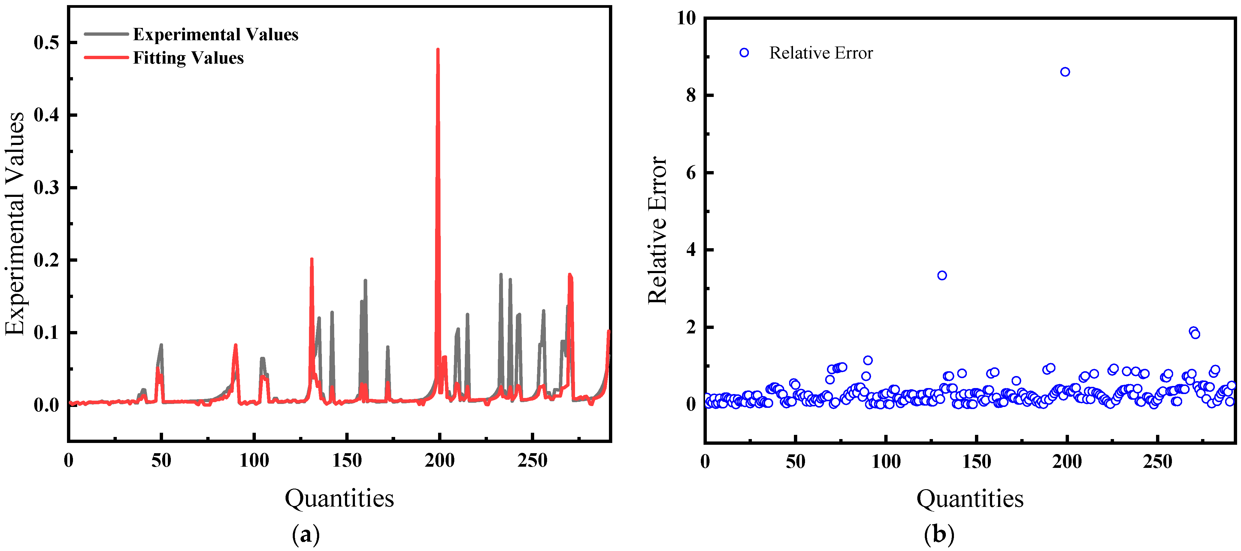 Processes 12 01091 g005