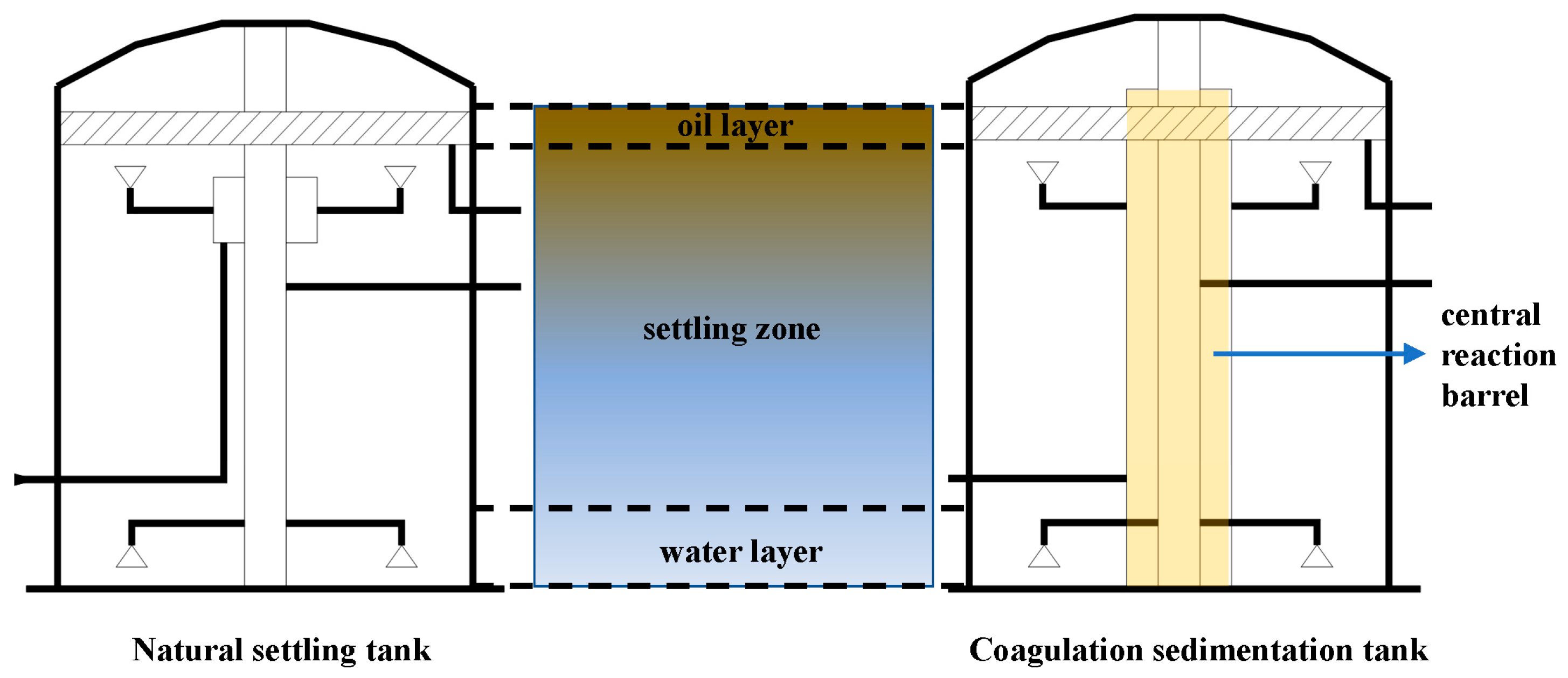 Processes 12 01092 g001