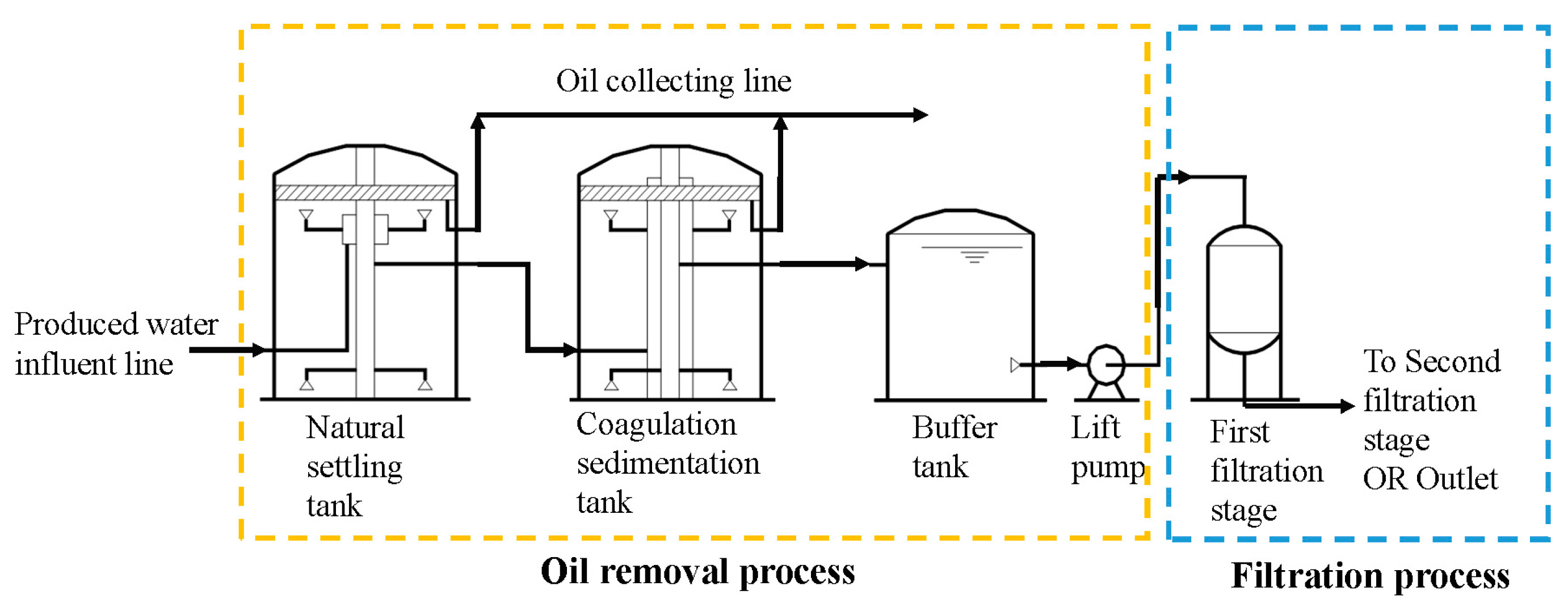 Processes 12 01092 g002