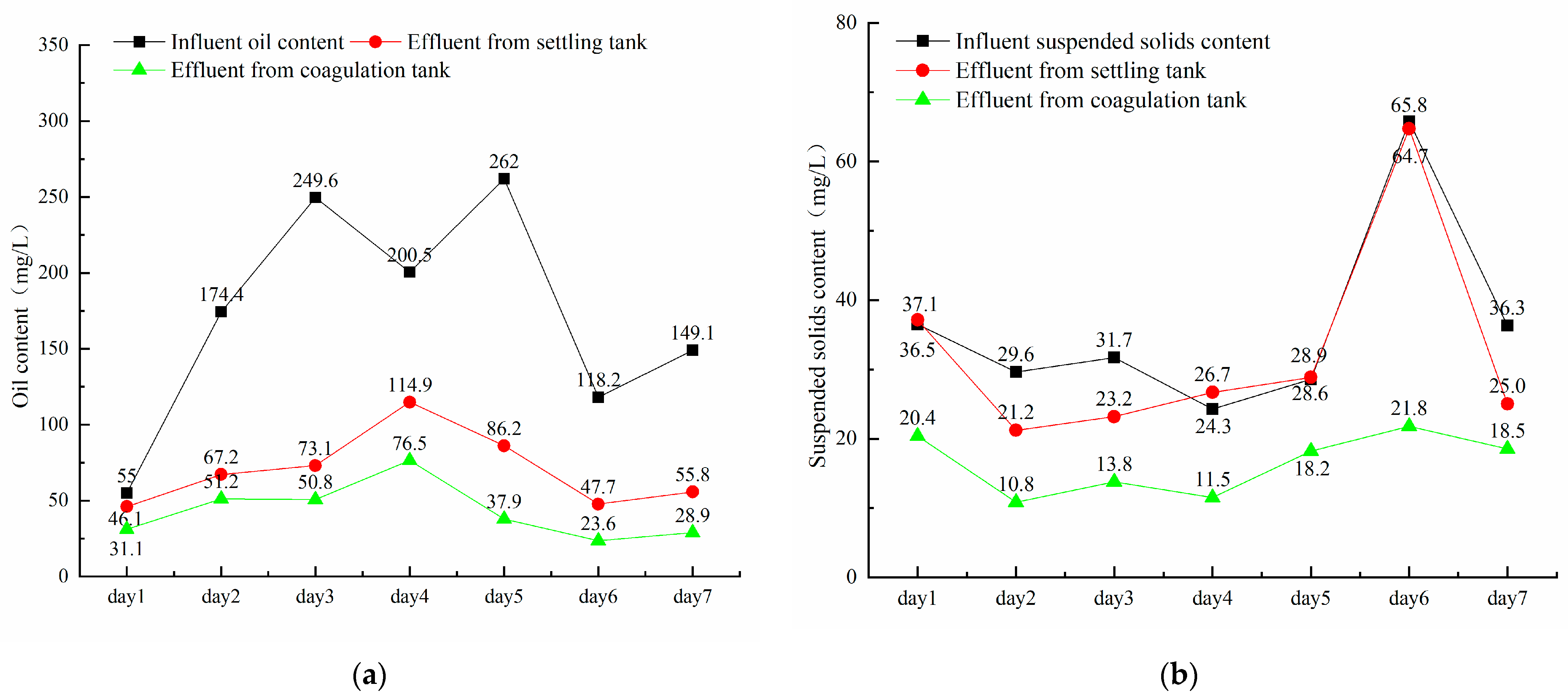 Processes 12 01092 g008