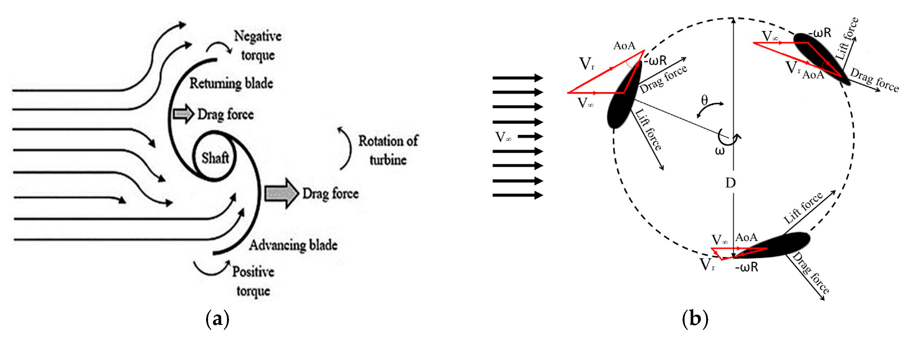 Processes 12 01094 g001 Processes 12 01094 g001