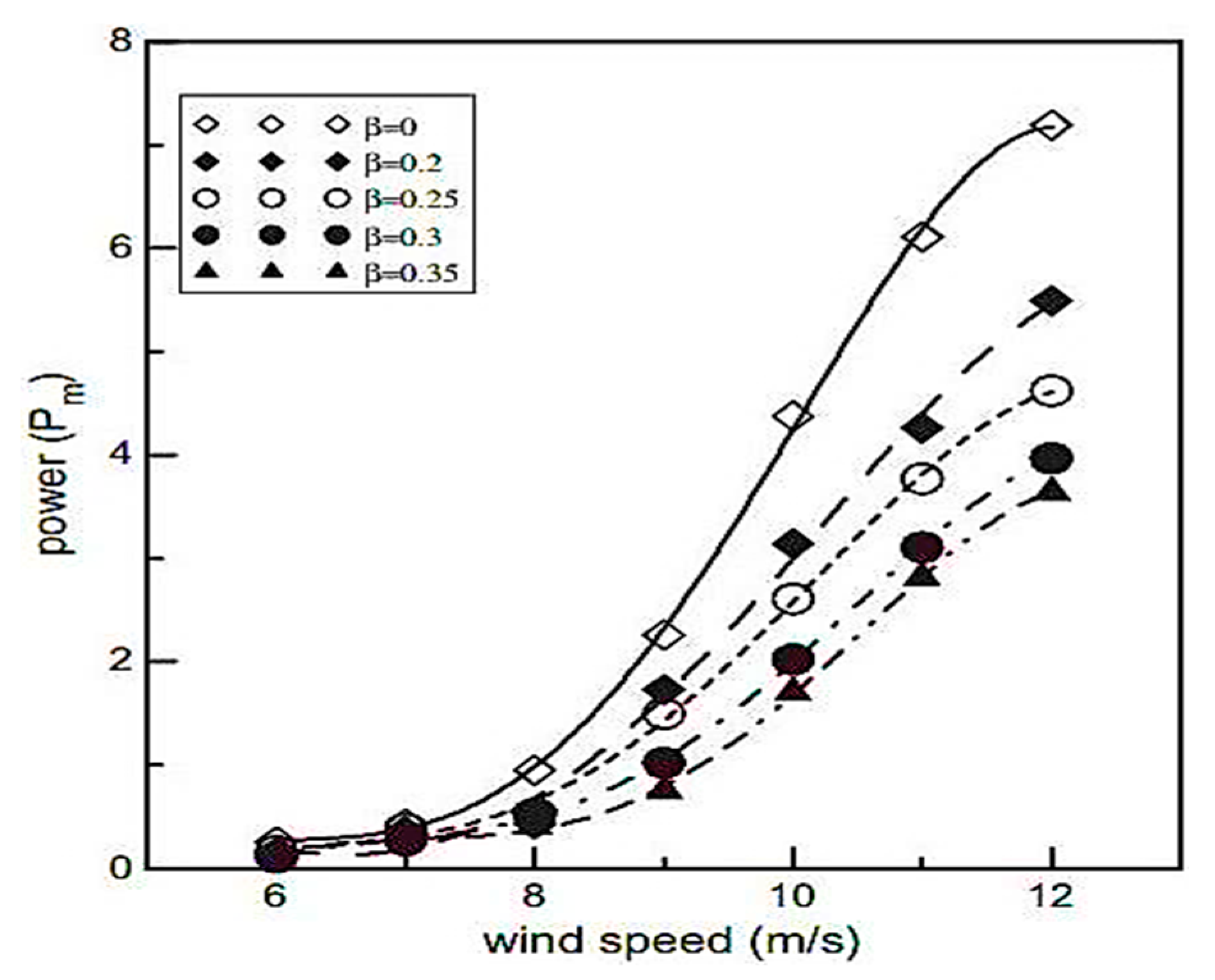 Processes 12 01094 g008 Processes 12 01094 g008