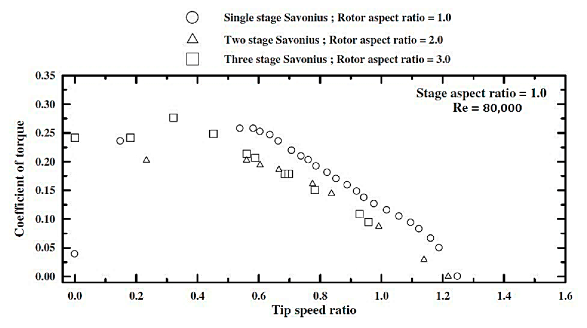 Processes 12 01094 g010 Processes 12 01094 g010