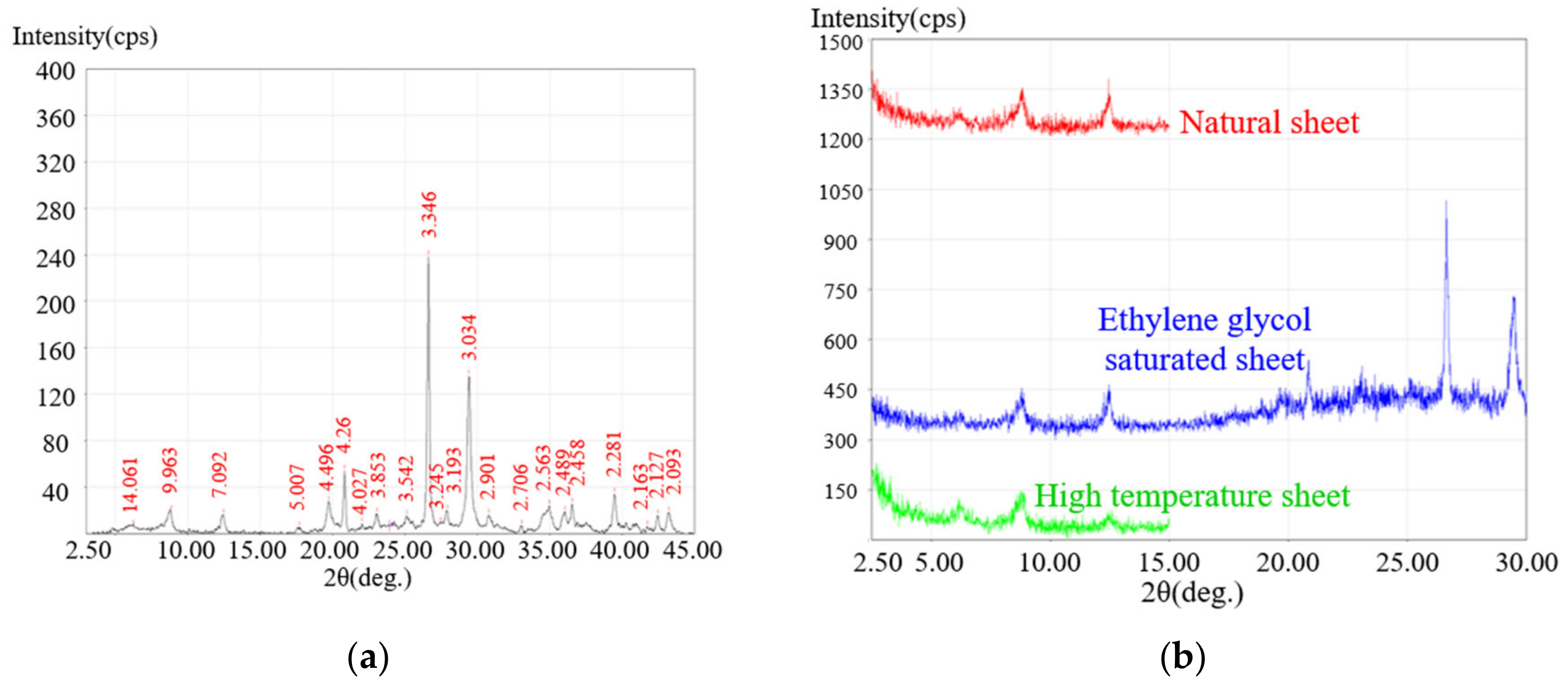 Processes 12 01096 g005