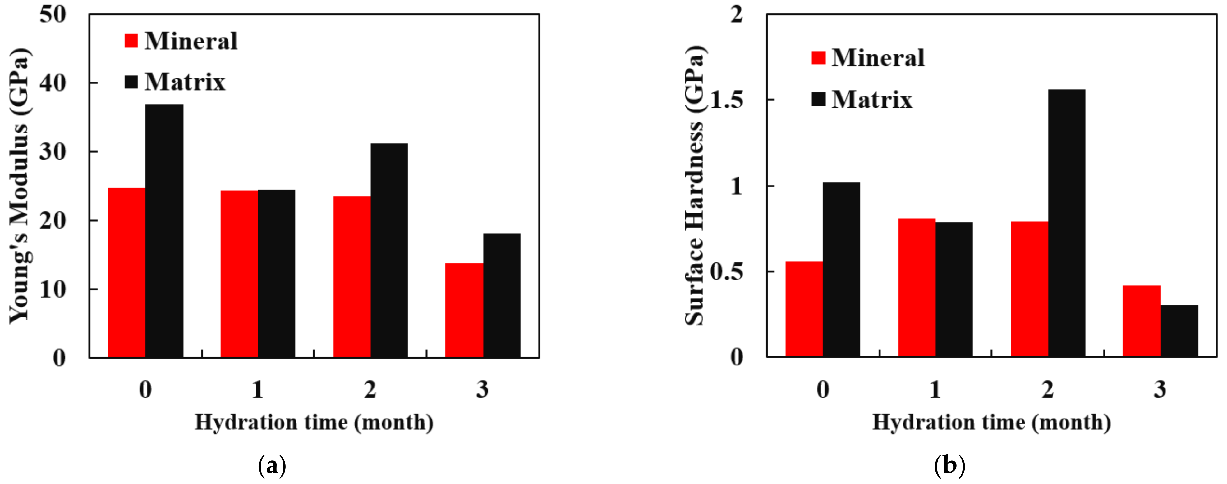 Processes 12 01096 g013