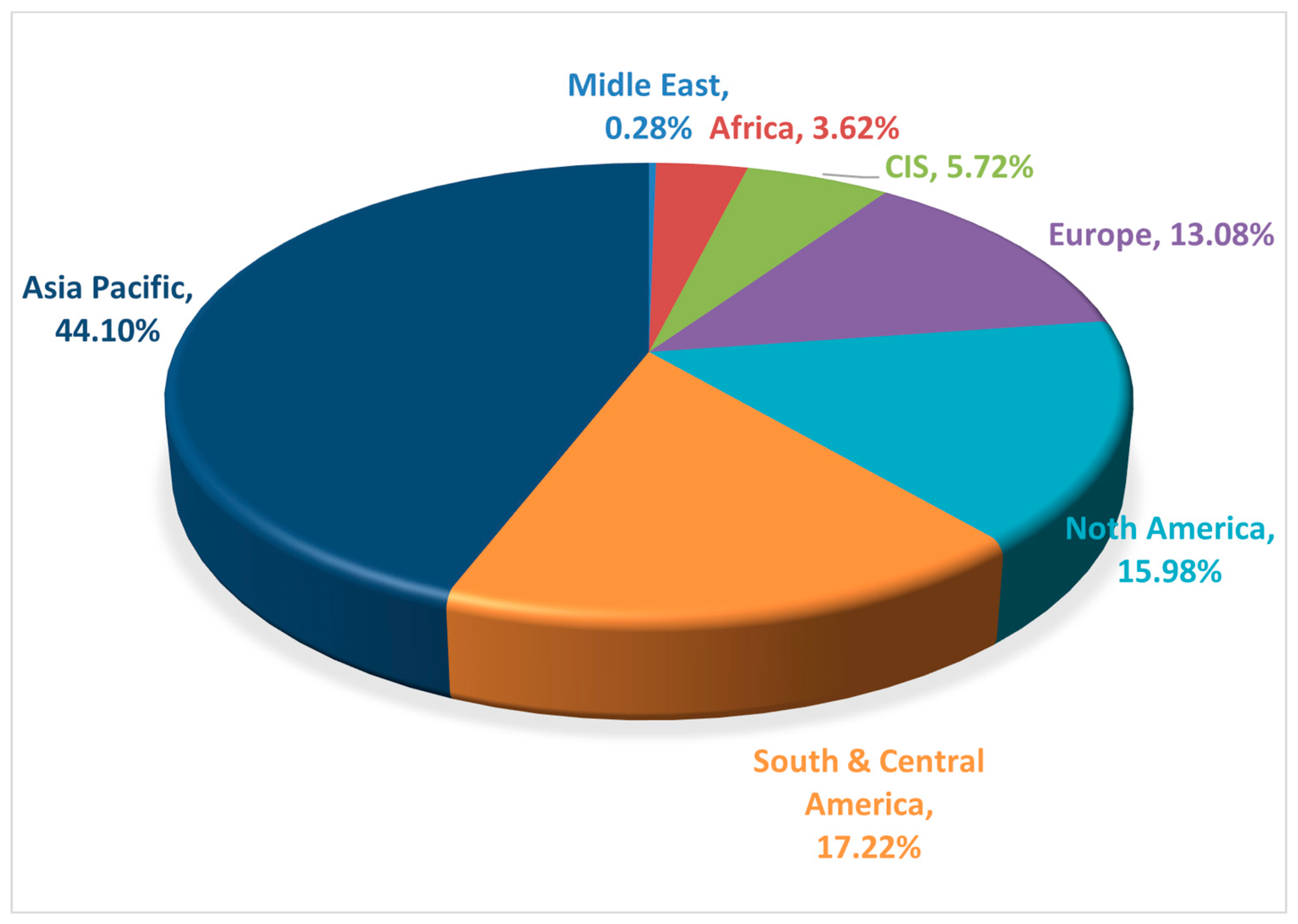 Processes 12 01098 g001