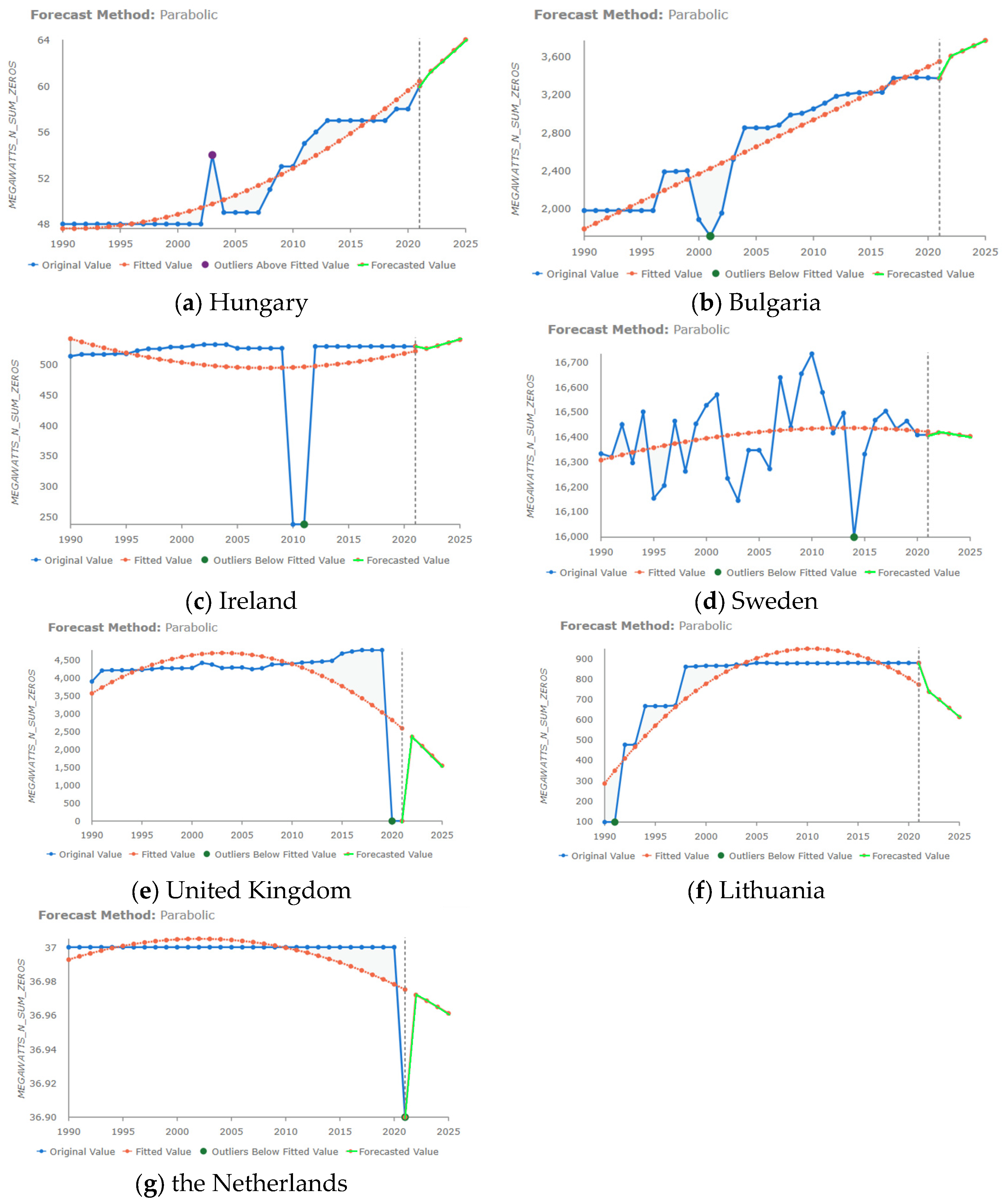 Processes 12 01098 g008