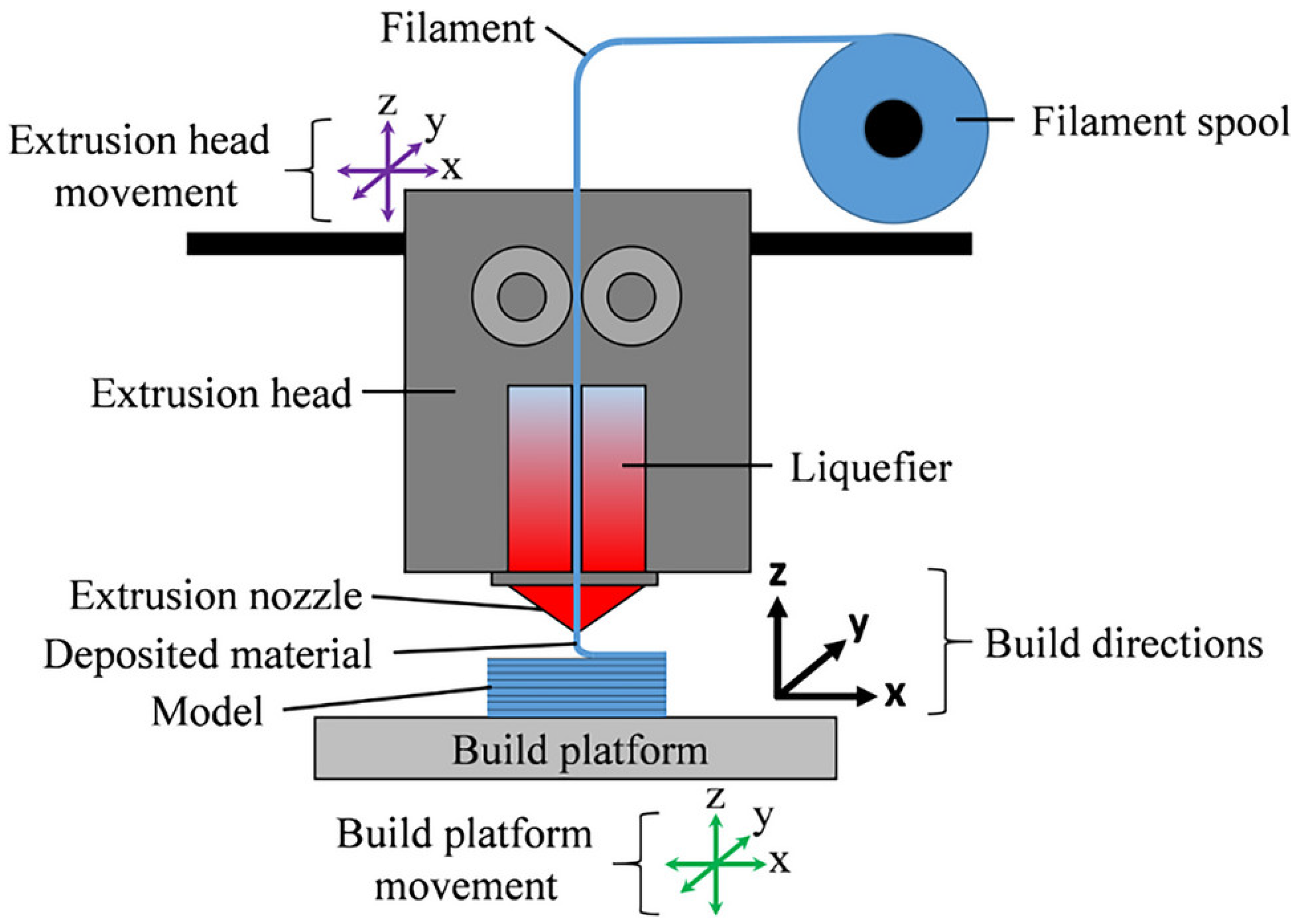 Processes 12 01101 g002