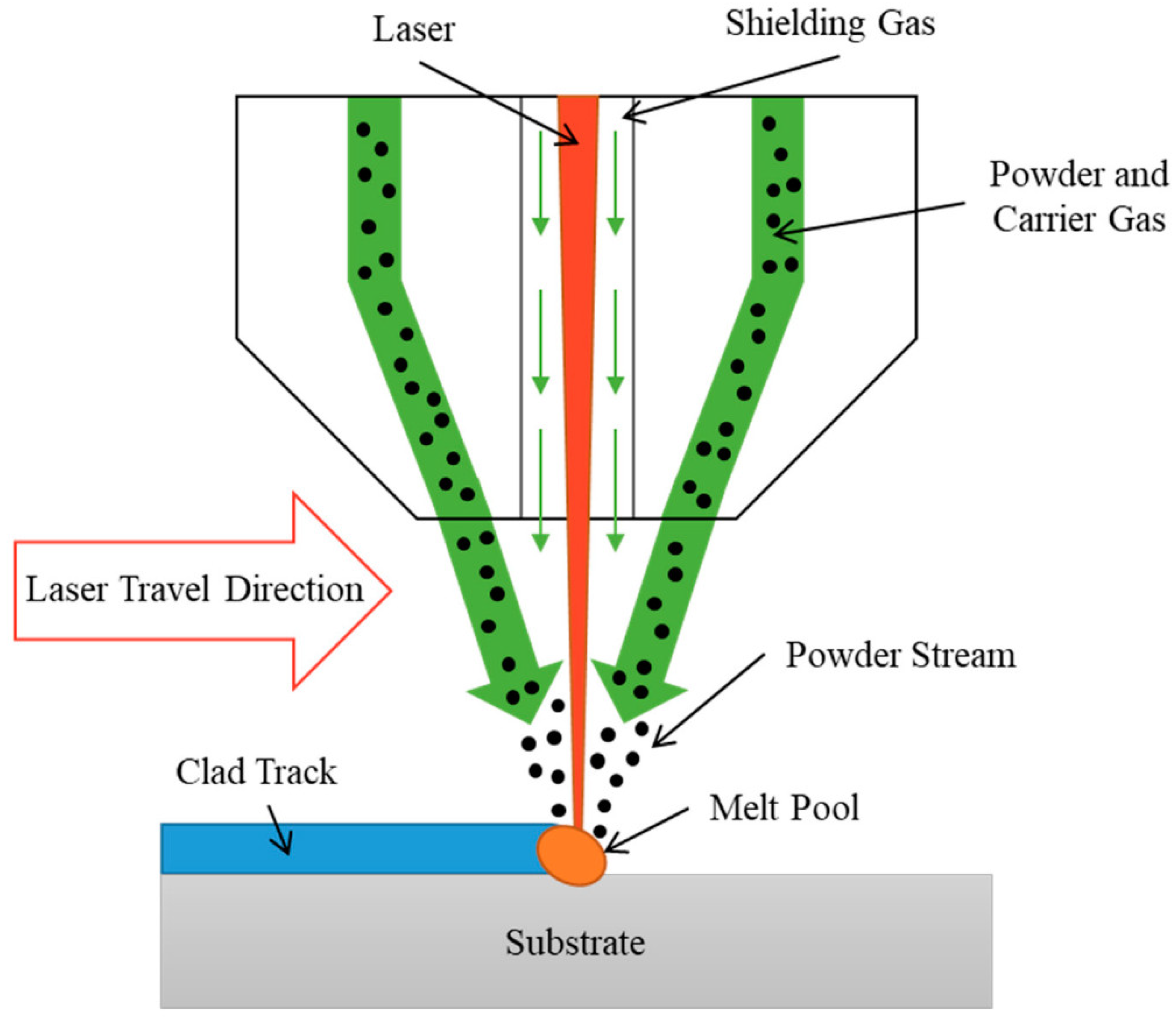 Processes 12 01101 g013