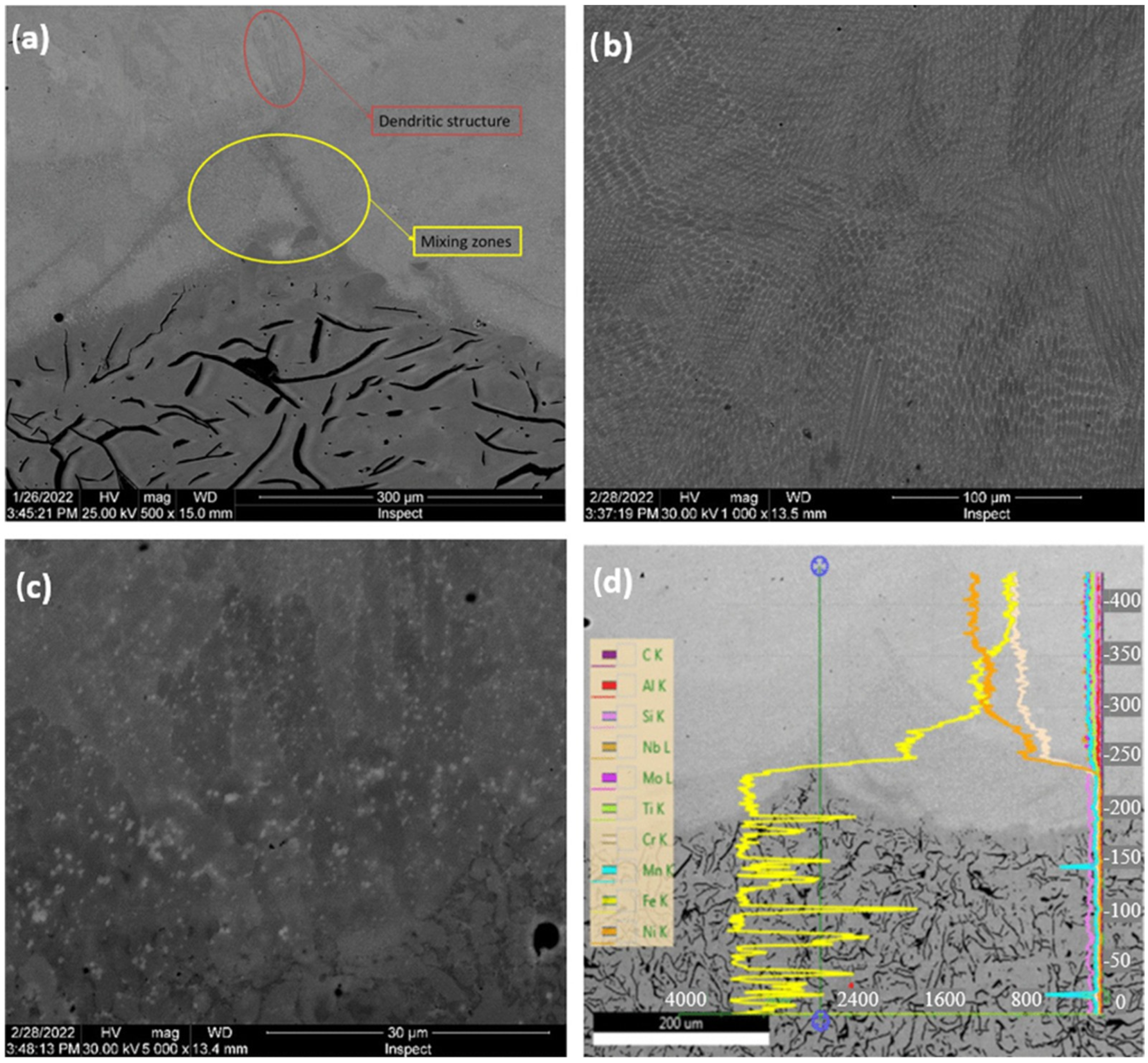 Processes 12 01101 g015