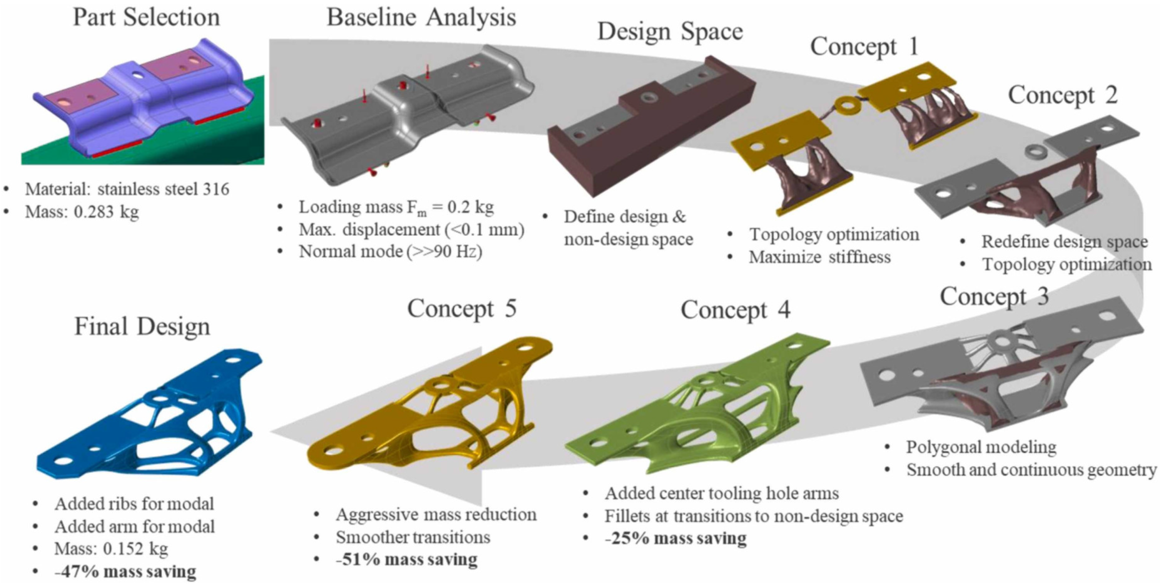 Processes 12 01101 g018