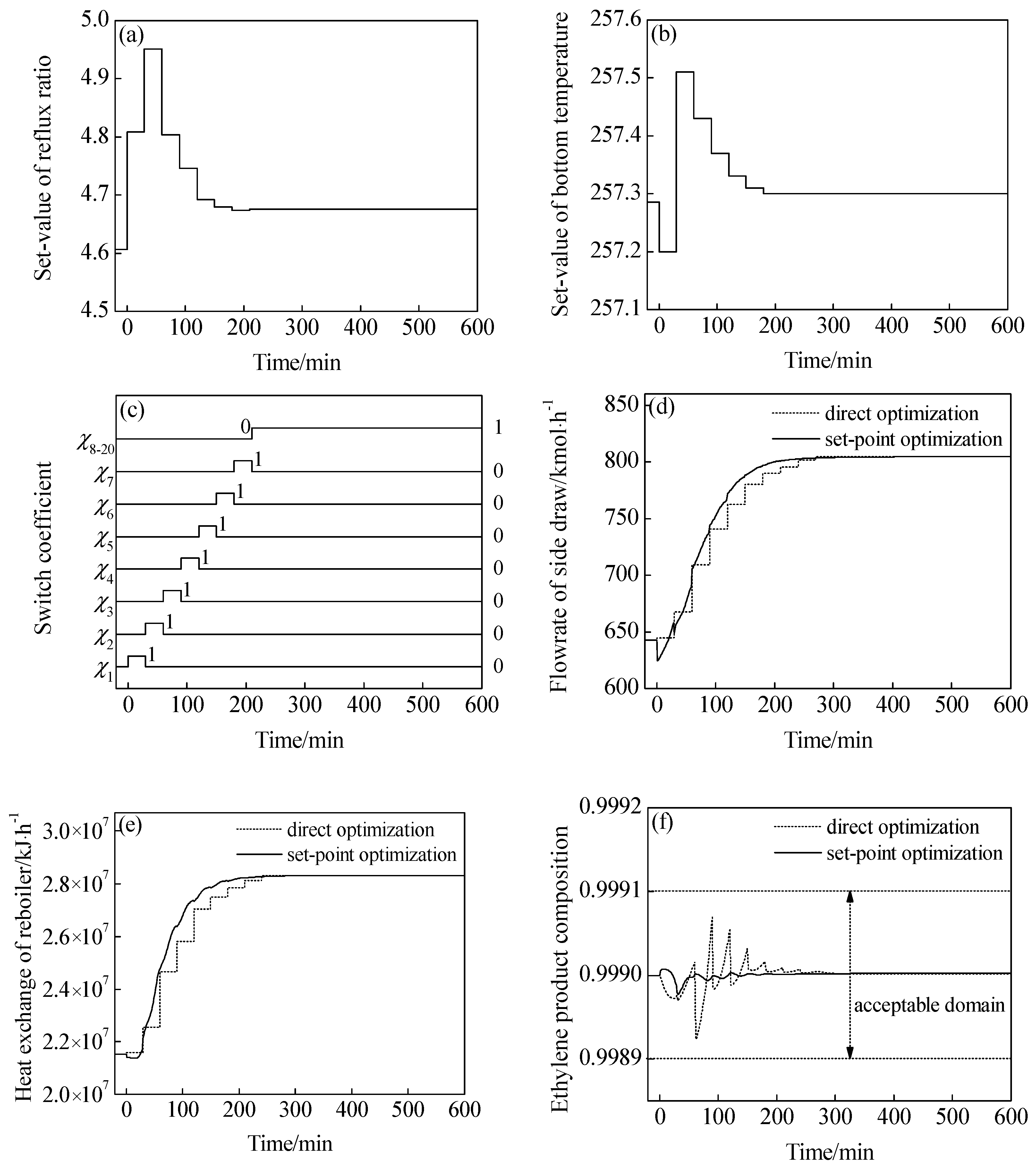 Processes 12 01105 g005