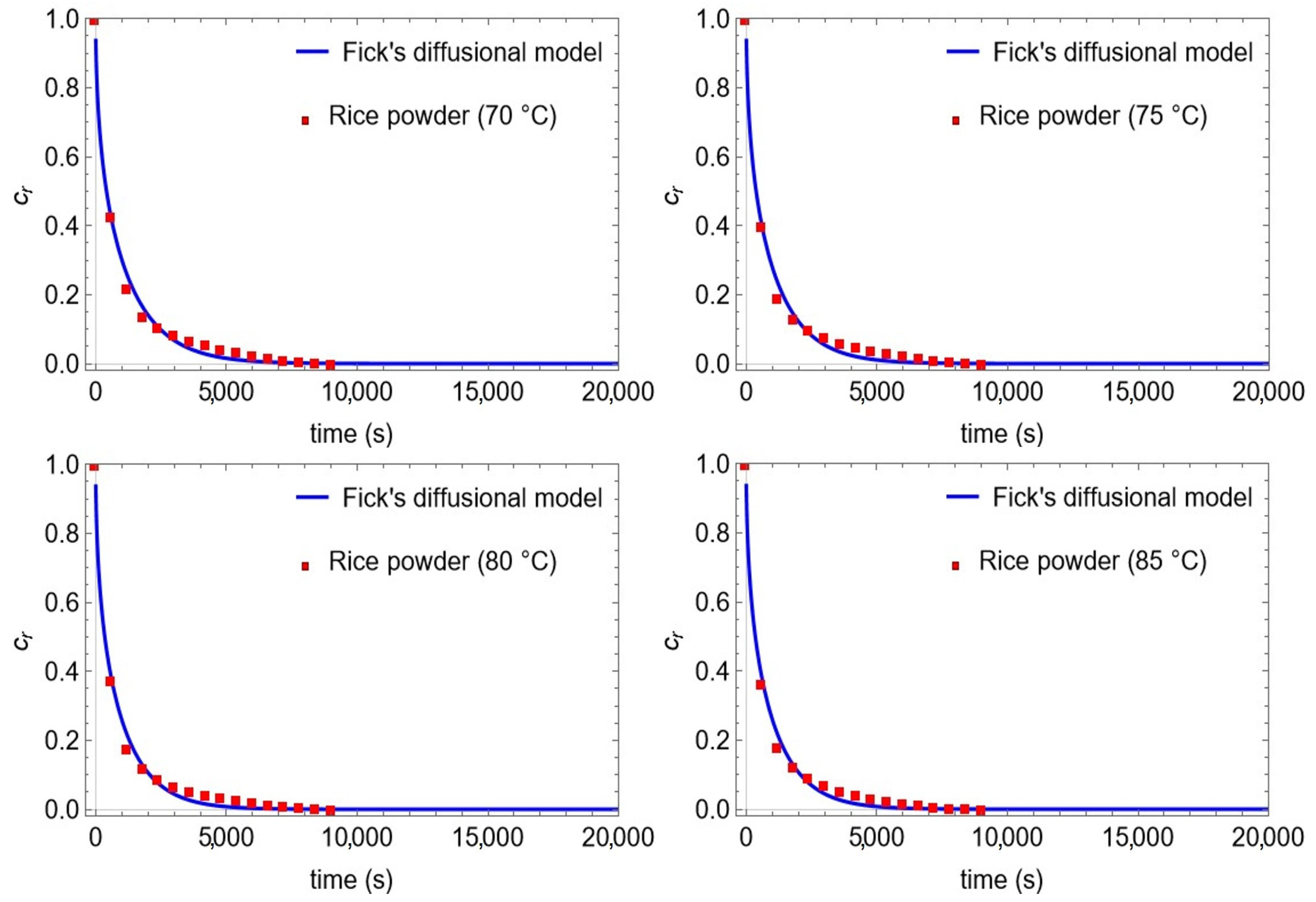 Processes 12 01107 g003