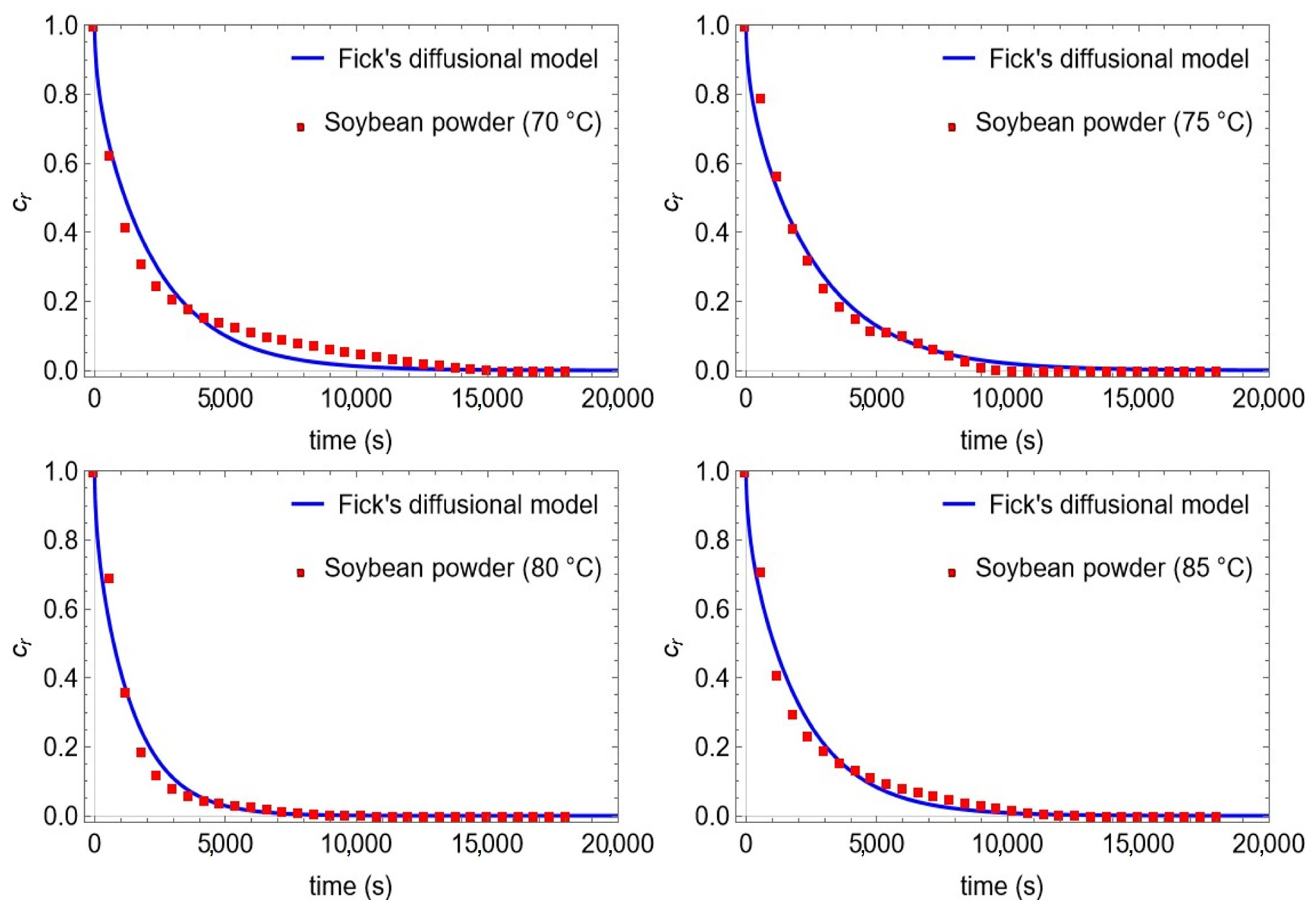 Processes 12 01107 g005