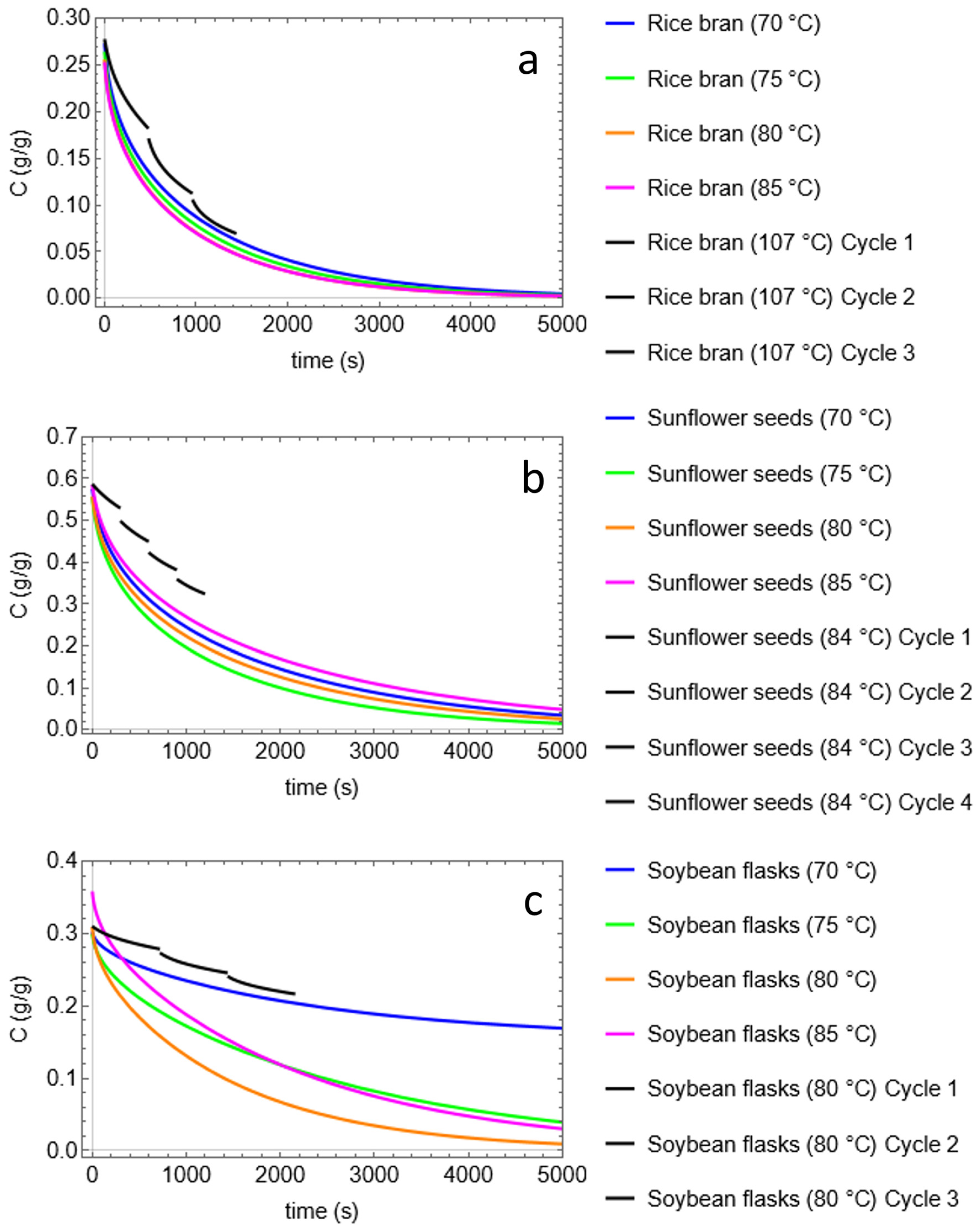 Processes 12 01107 g006