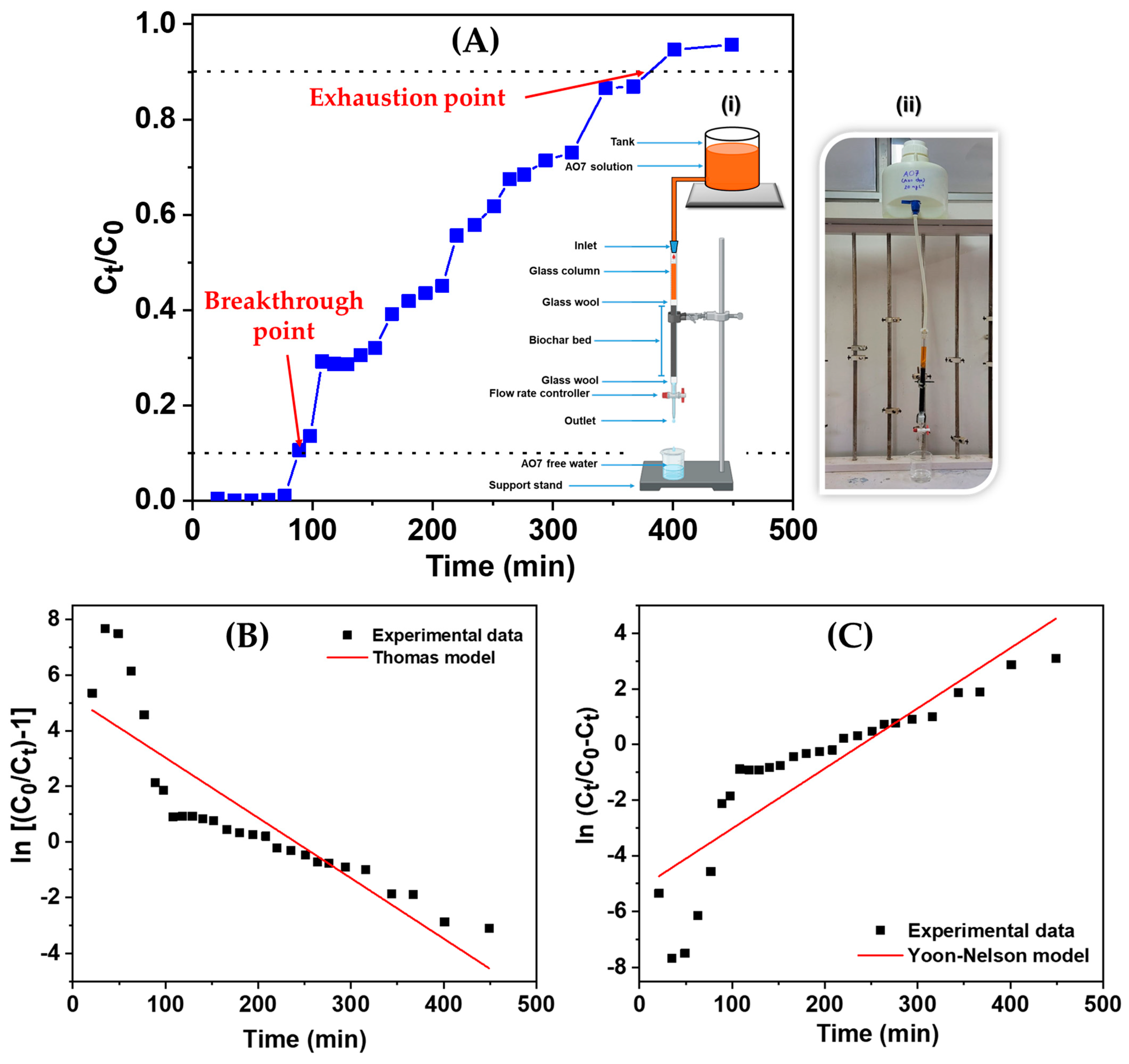 Processes 12 01115 g010