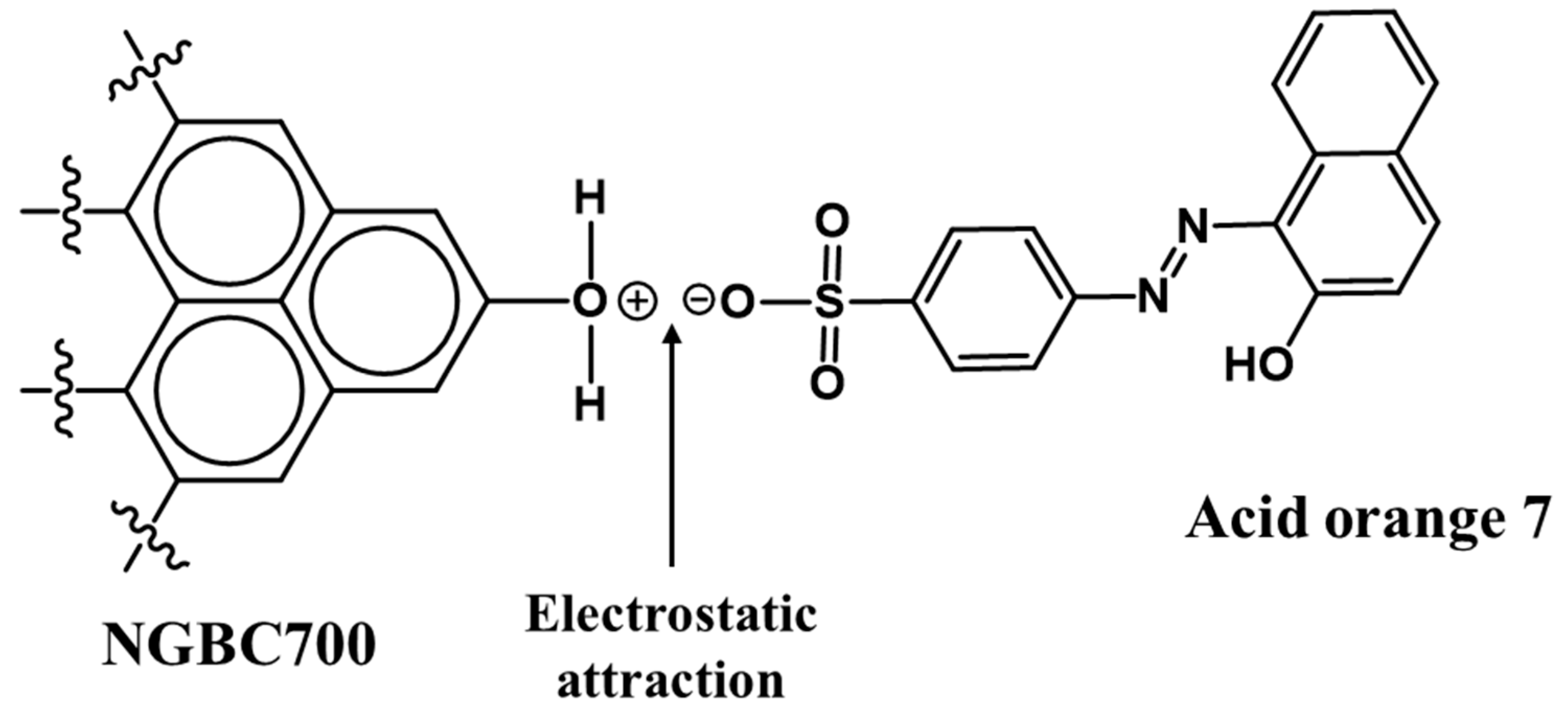 Processes 12 01115 sch004