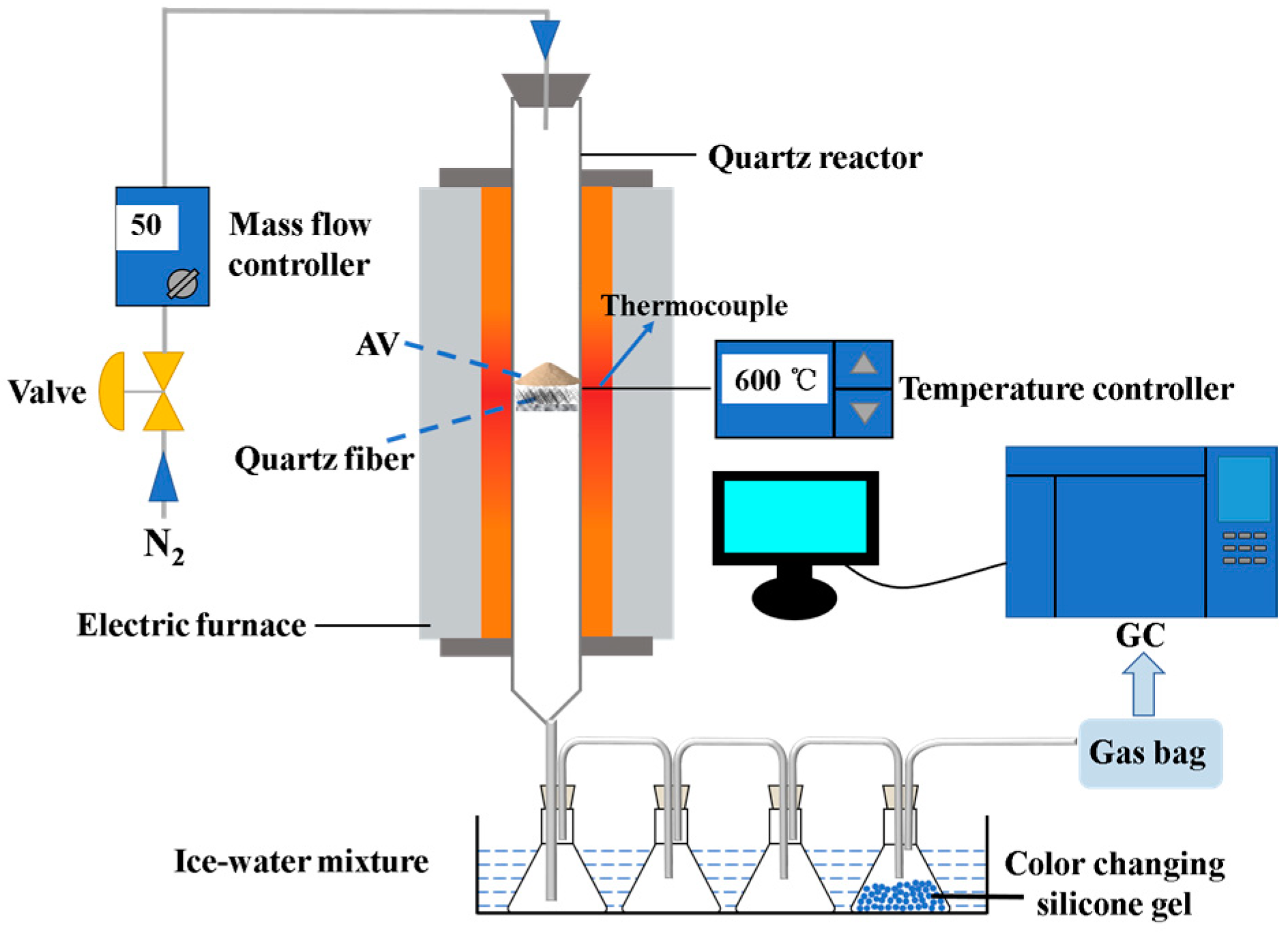 Processes 12 01118 g001