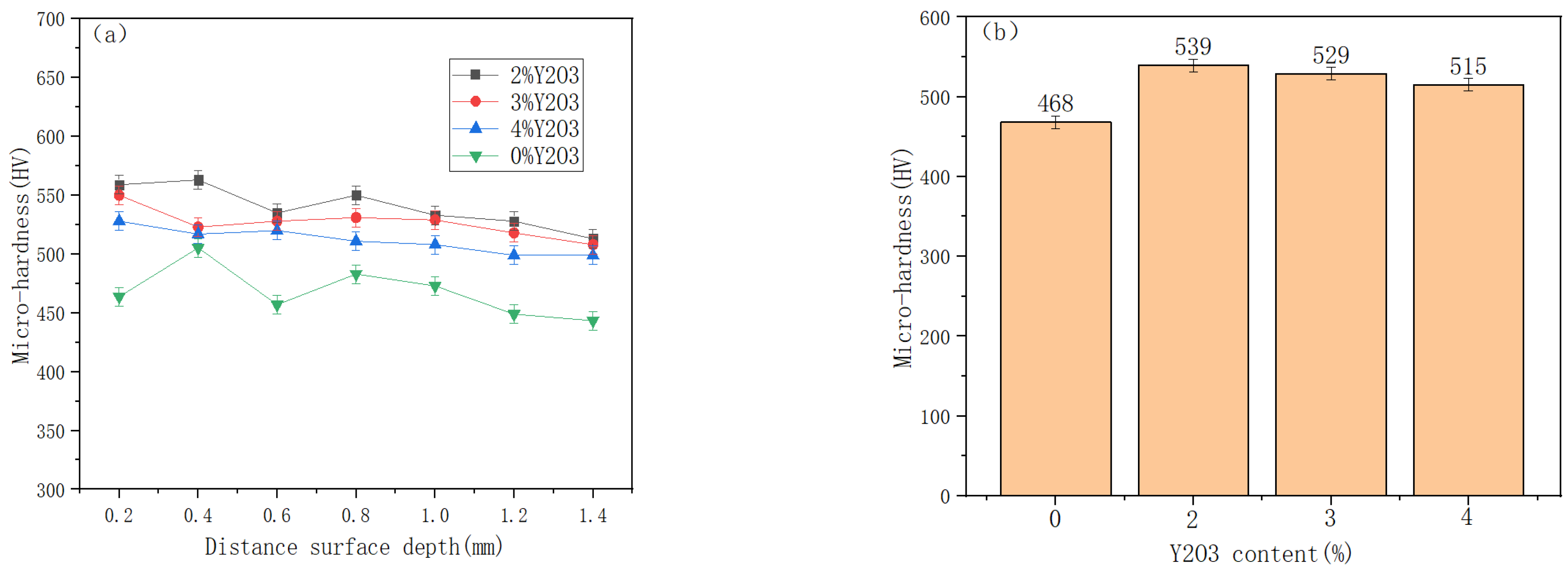 Processes 12 01119 g011