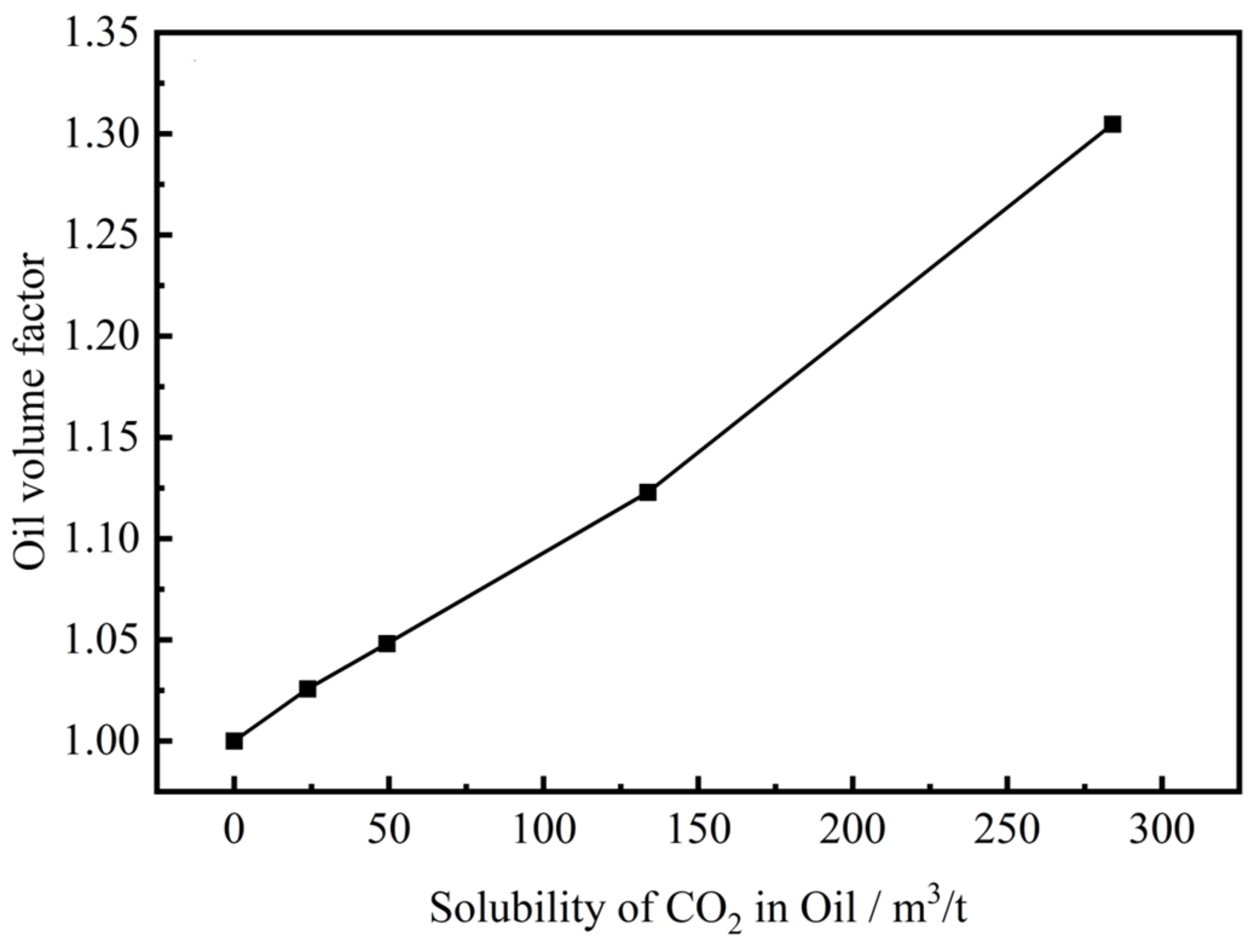 Processes 12 01120 g004