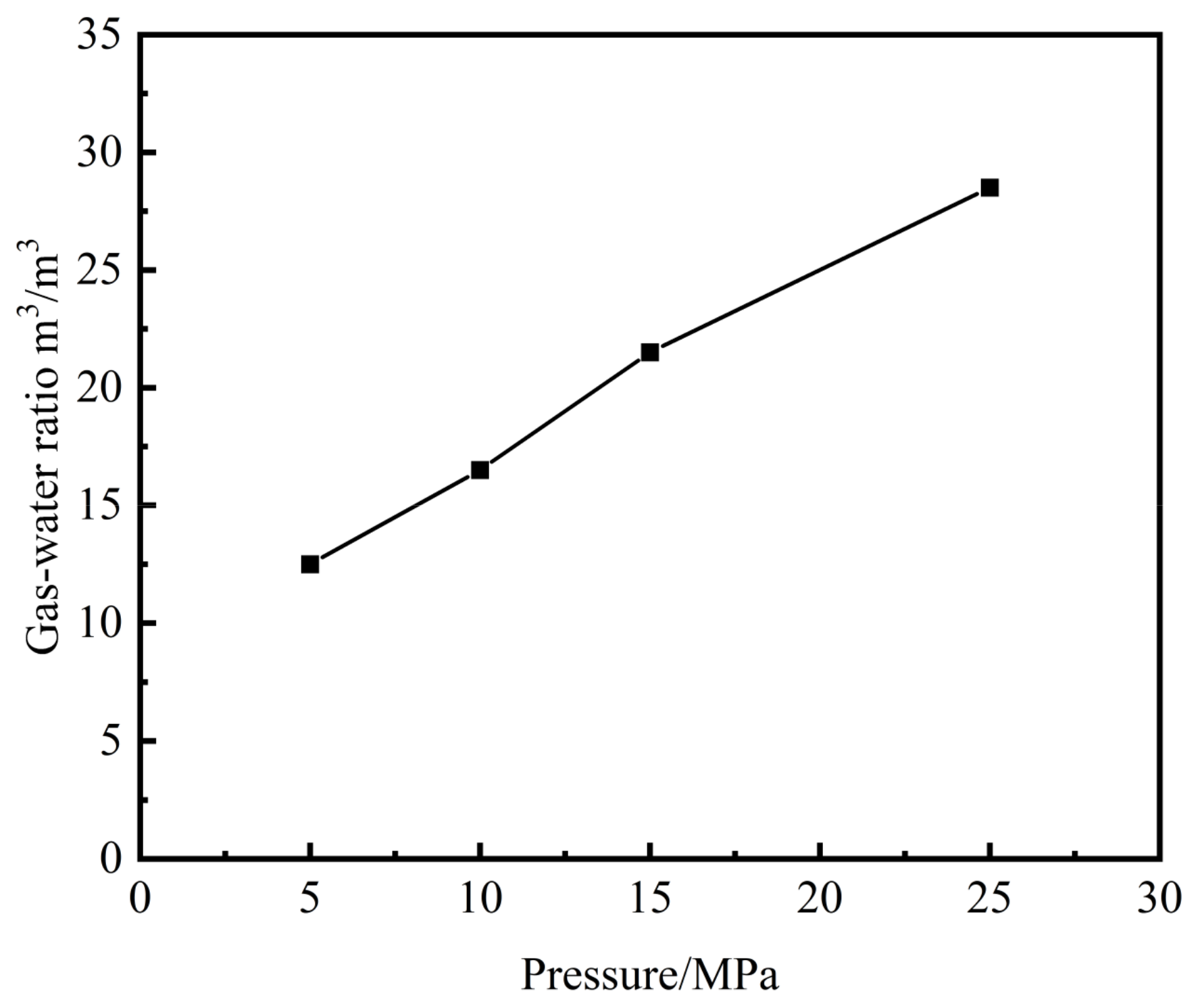 Processes 12 01120 g008