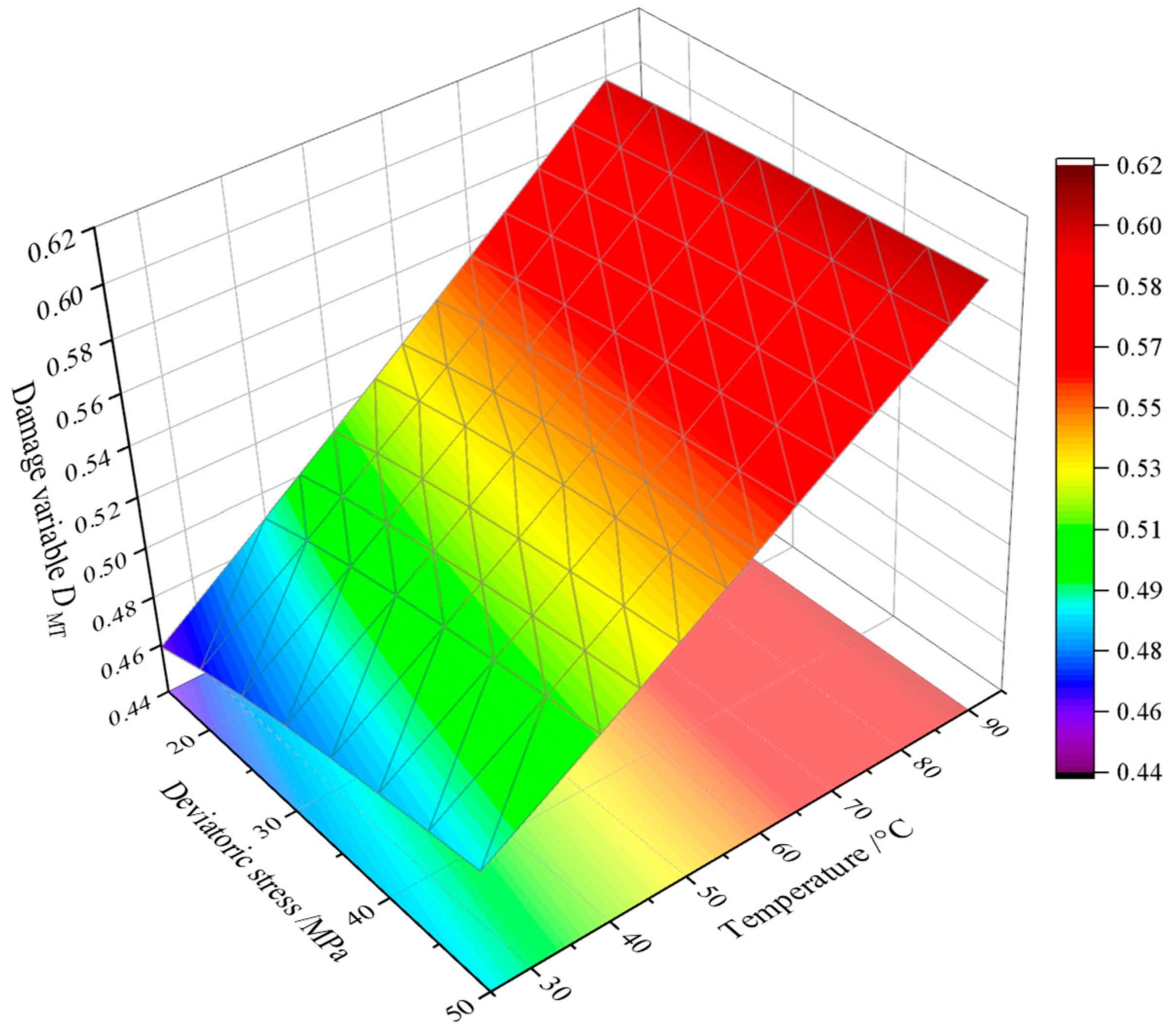 Processes 12 01121 g003