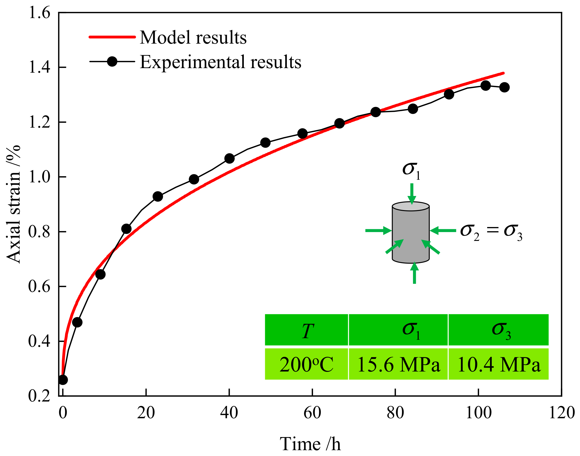 Processes 12 01121 g007